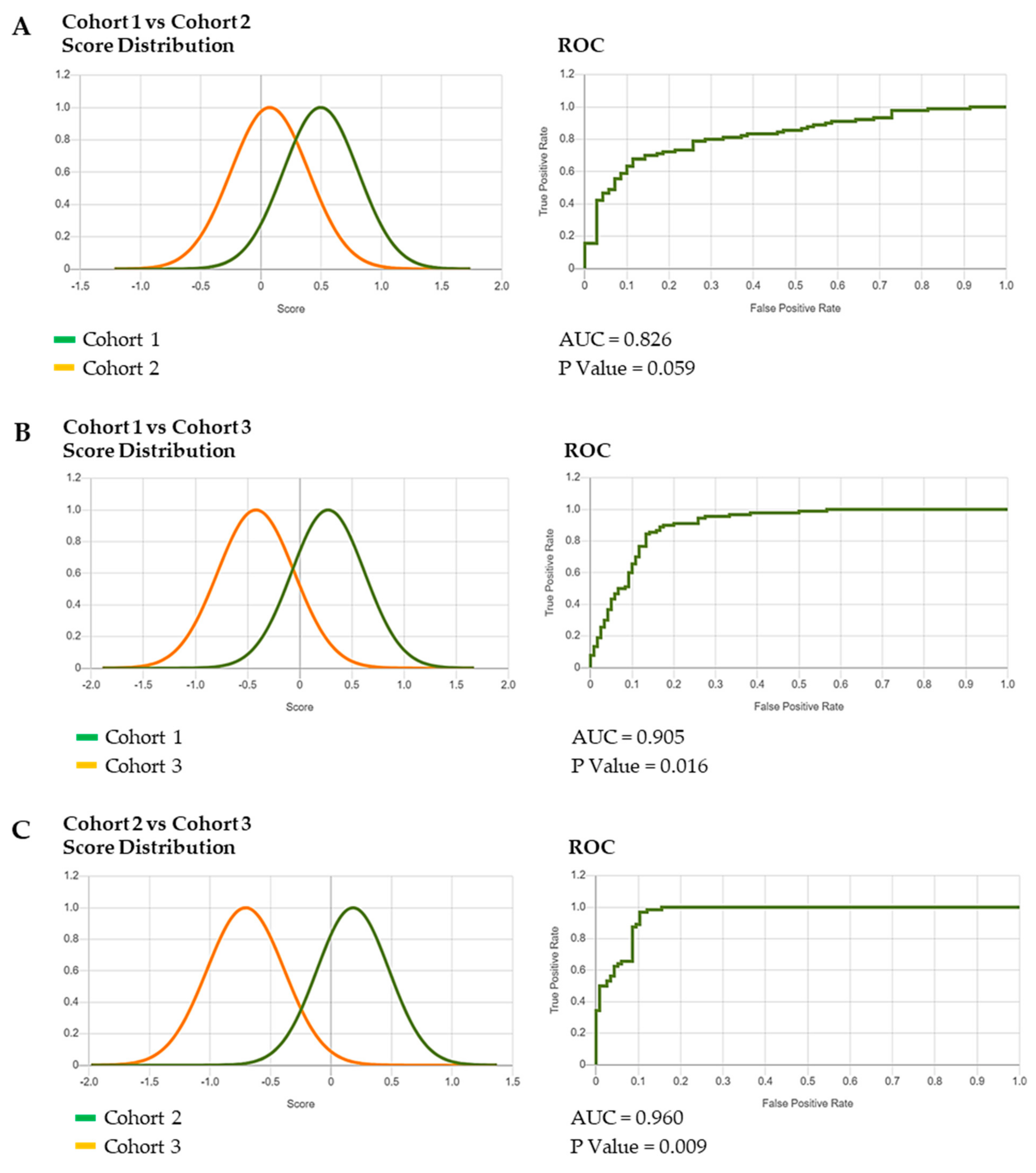 Diagnostics 15 00521 g004