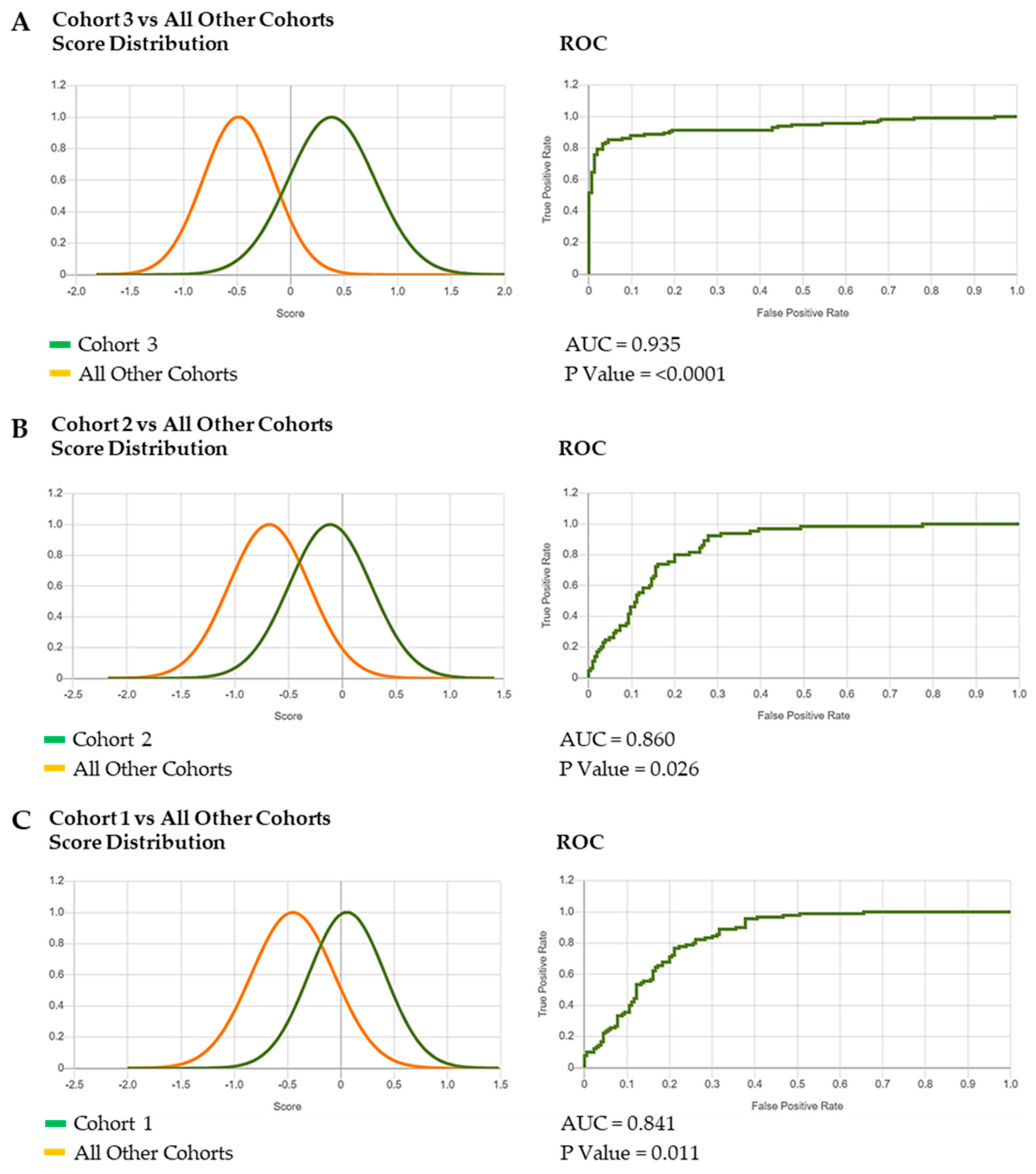 Diagnostics 15 00521 g005