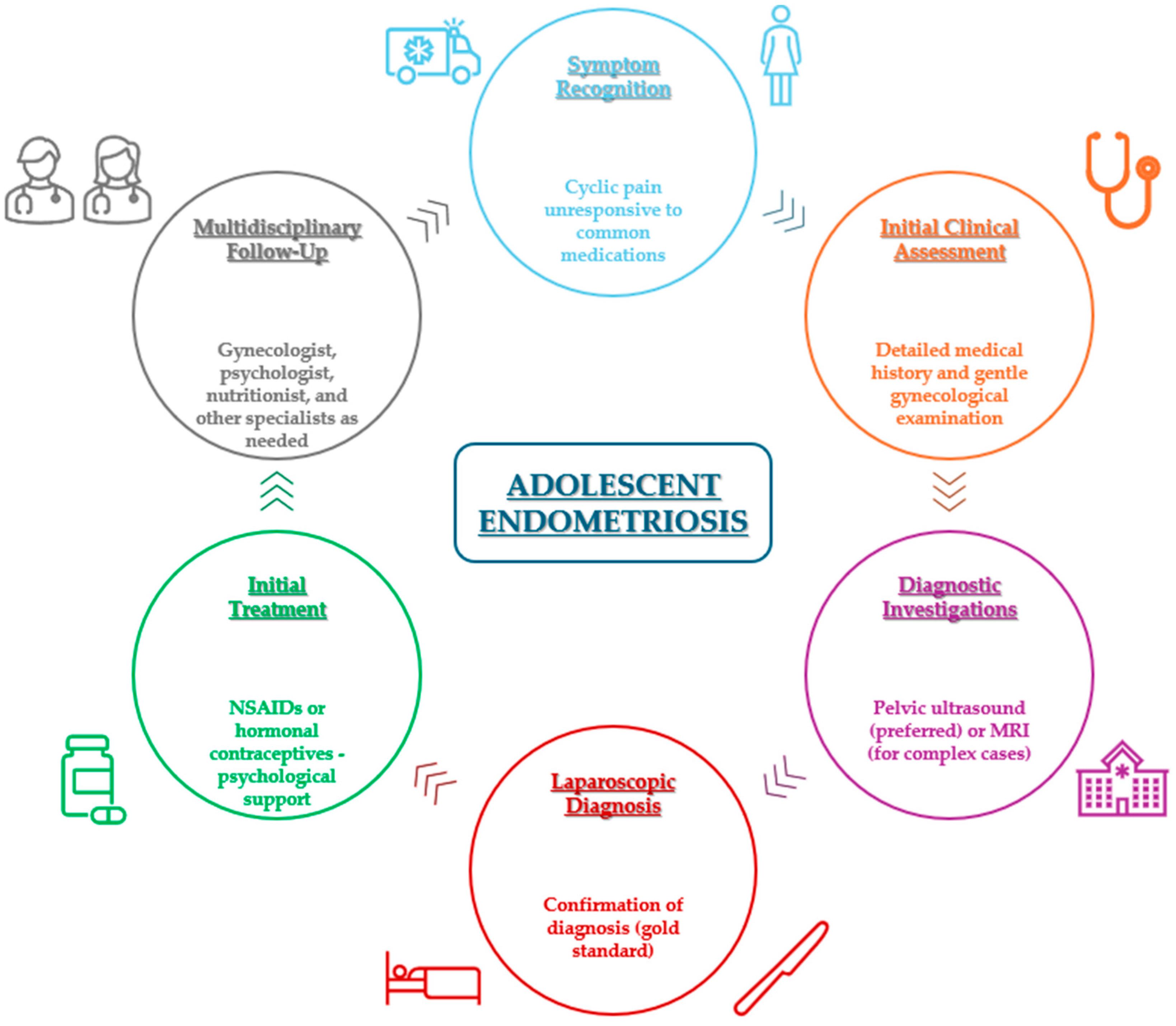 Diagnostics 15 00548 g001