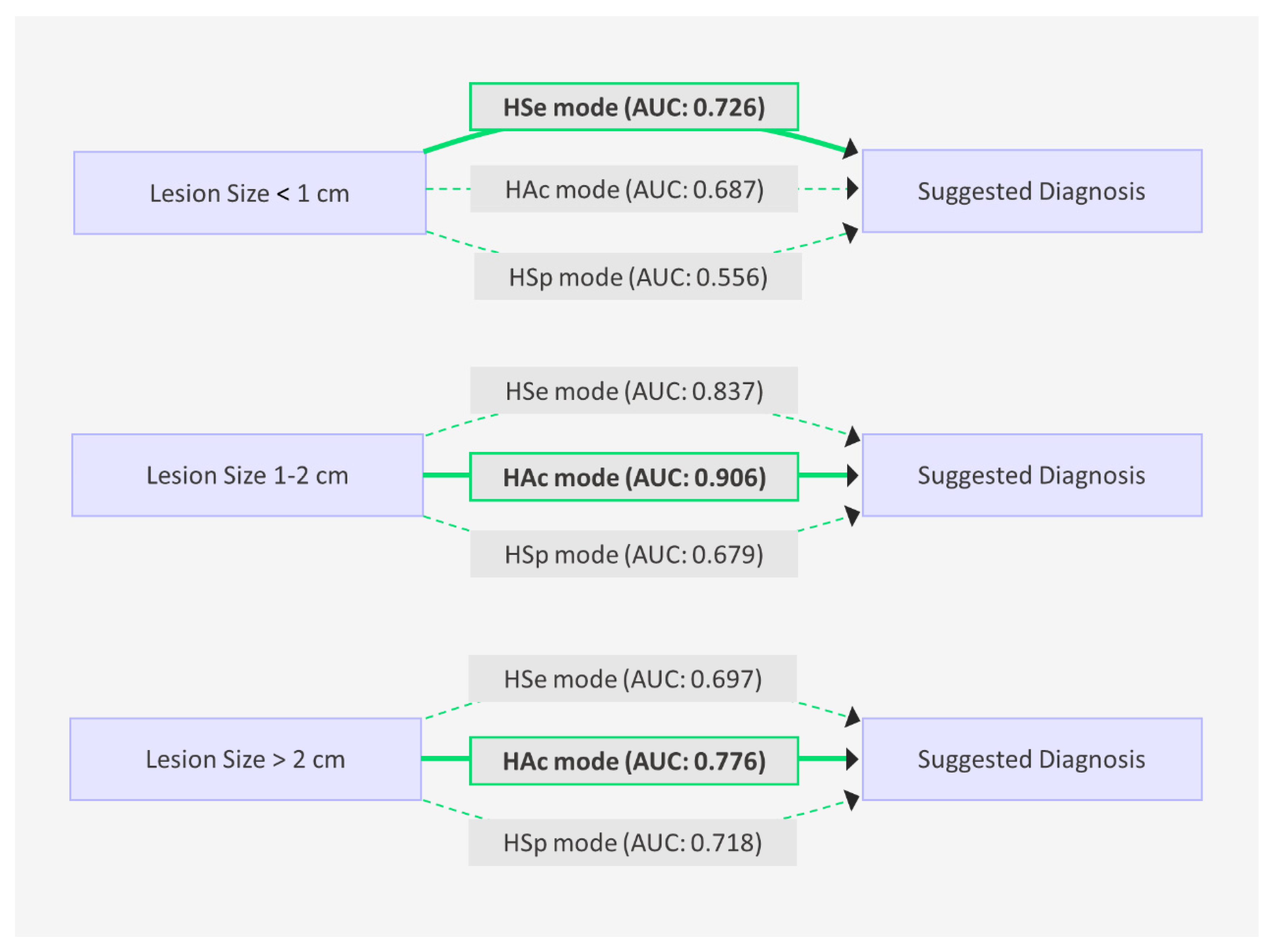 Diagnostics 15 00560 g004 Diagnostics 15 00560 g004