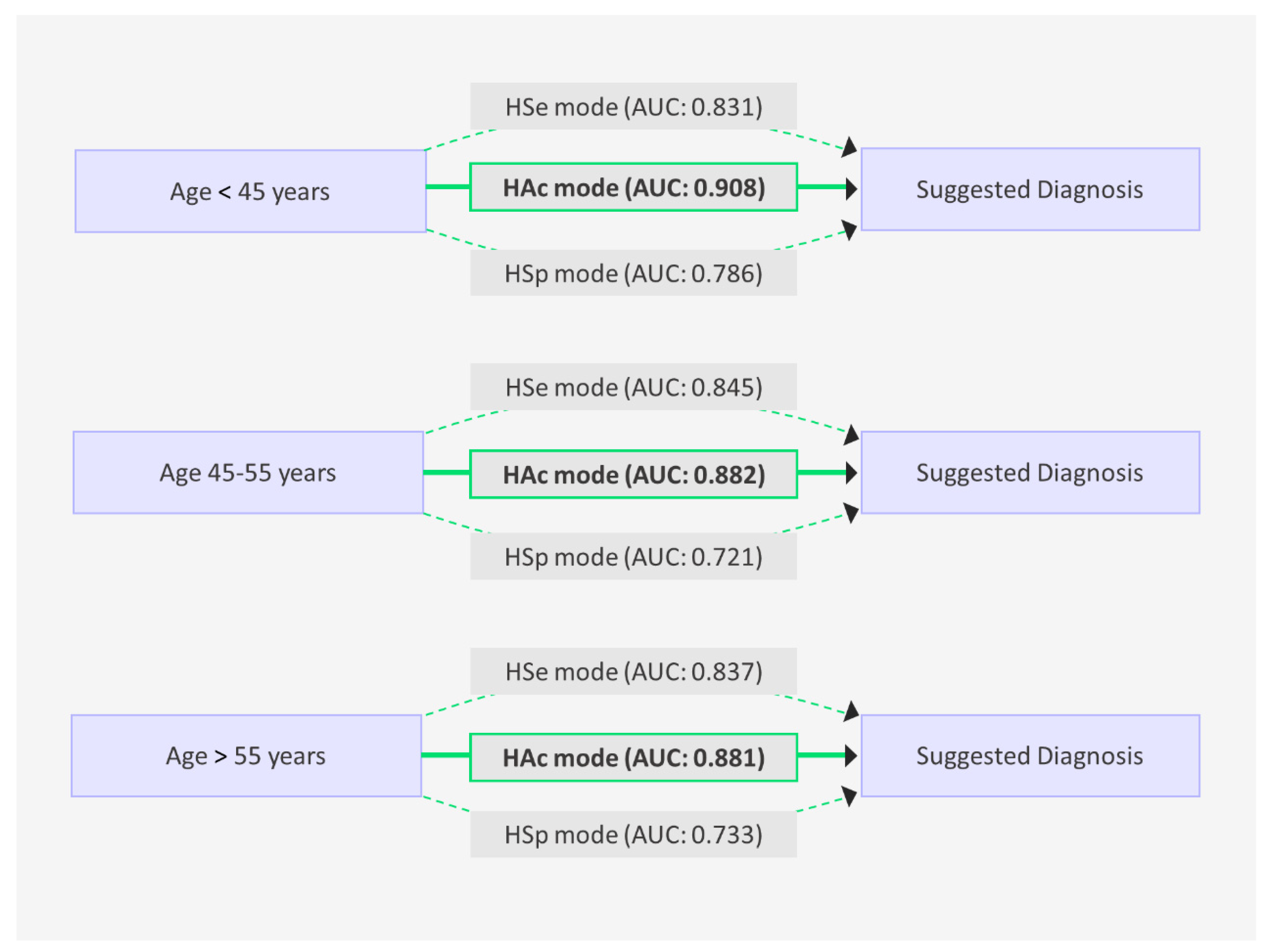 Diagnostics 15 00560 g005 Diagnostics 15 00560 g005