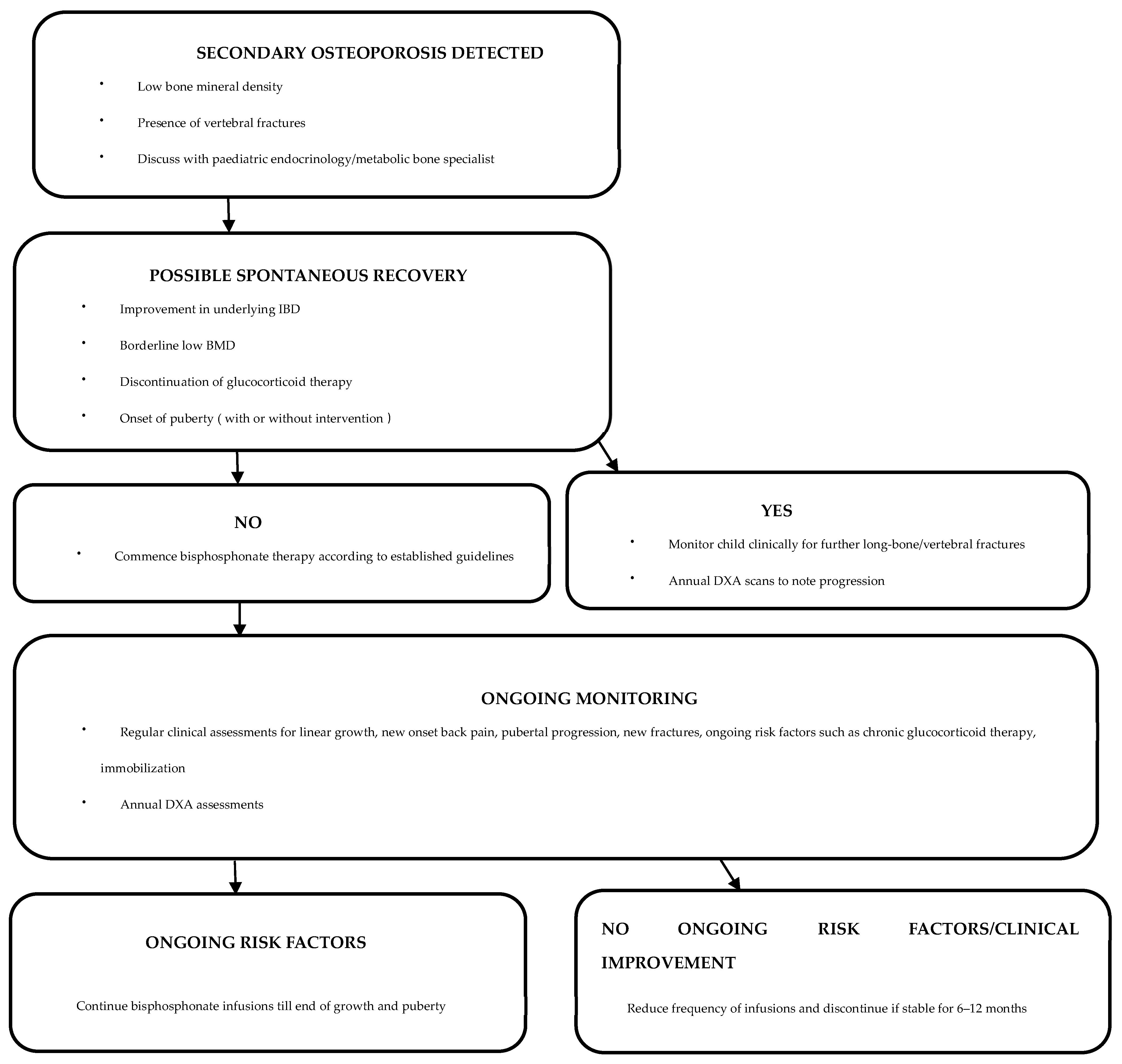 Diagnostics 15 00580 g001b