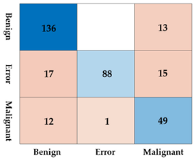 Diagnostics 15 00588 i001