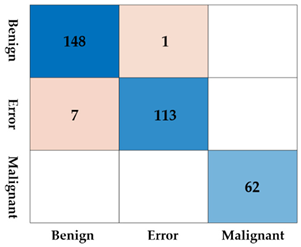 Diagnostics 15 00588 i002