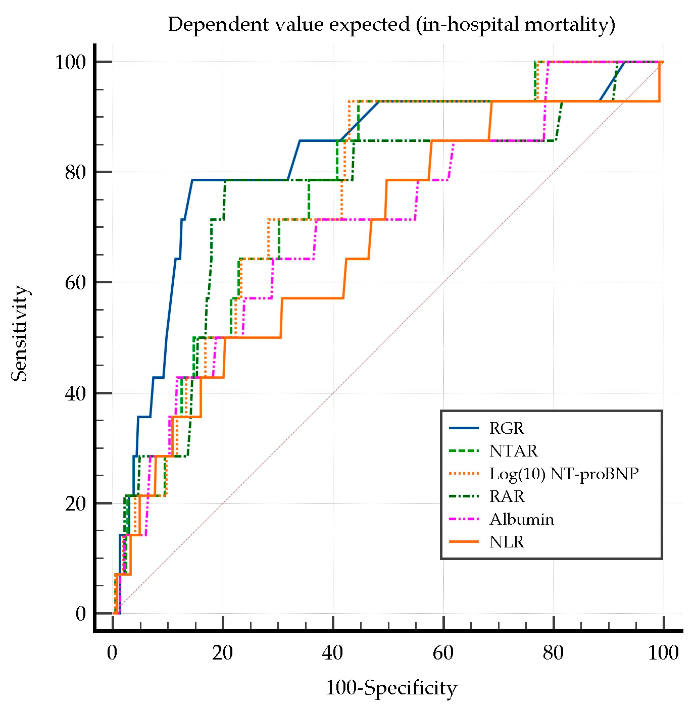 Diagnostics 15 00589 g002