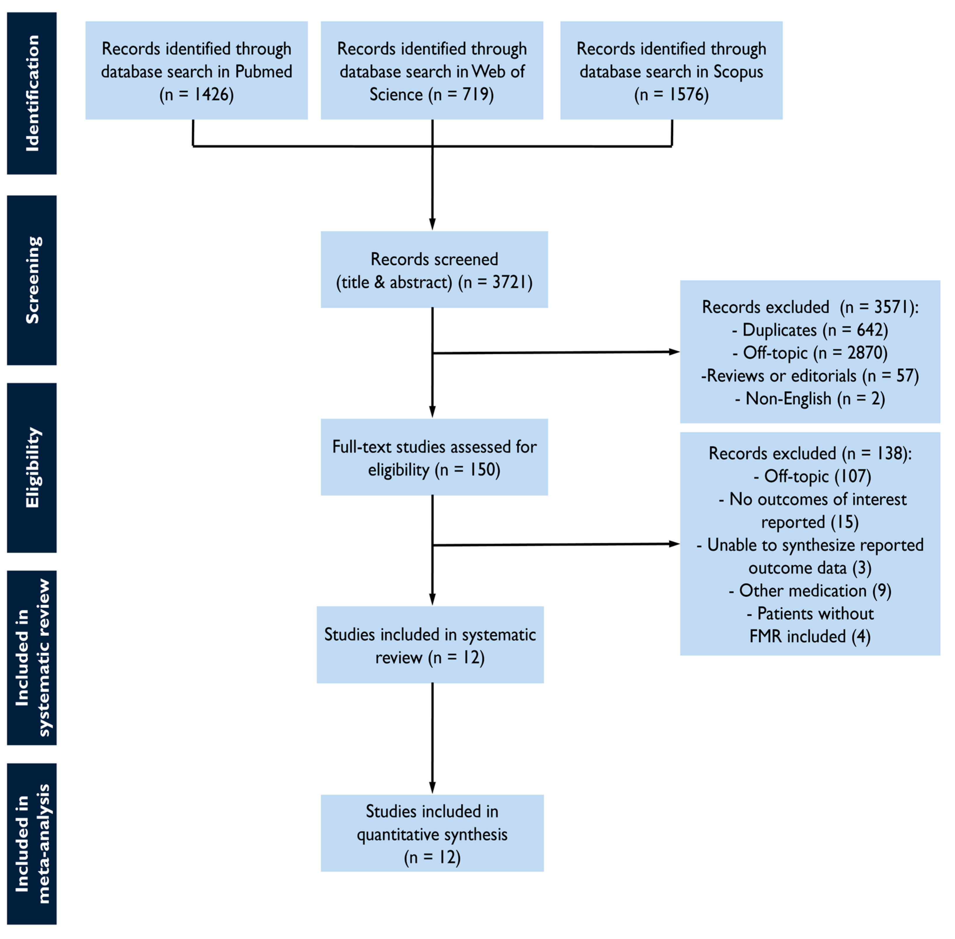 Diagnostics 15 00598 g001