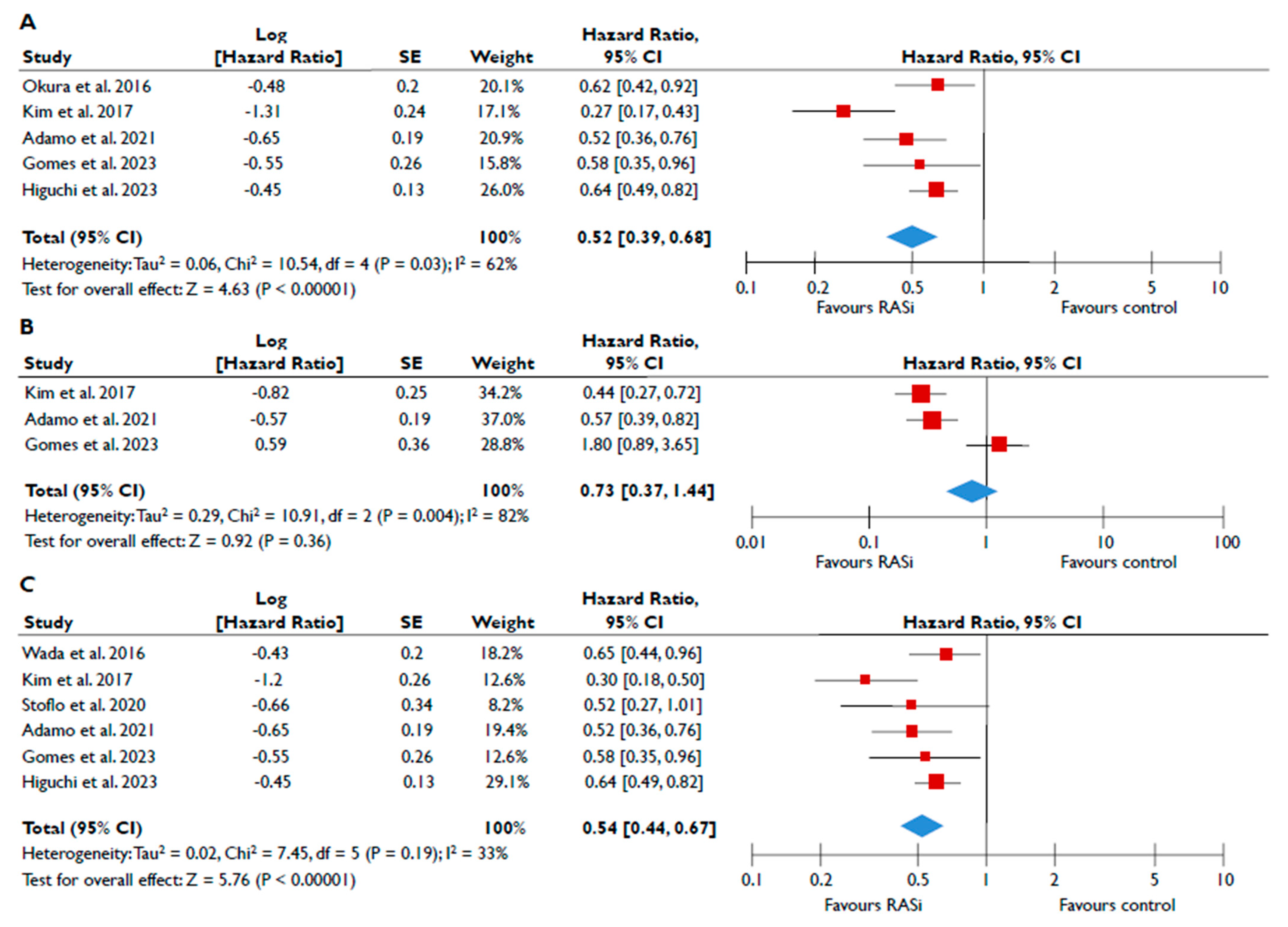 Diagnostics 15 00598 g002a