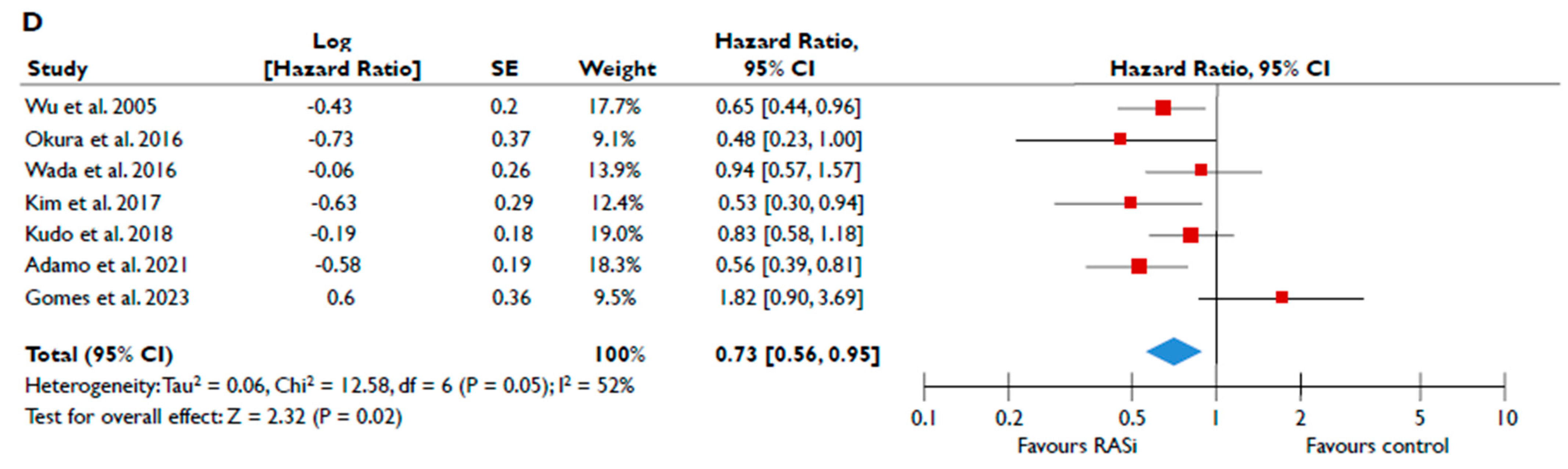Diagnostics 15 00598 g002b
