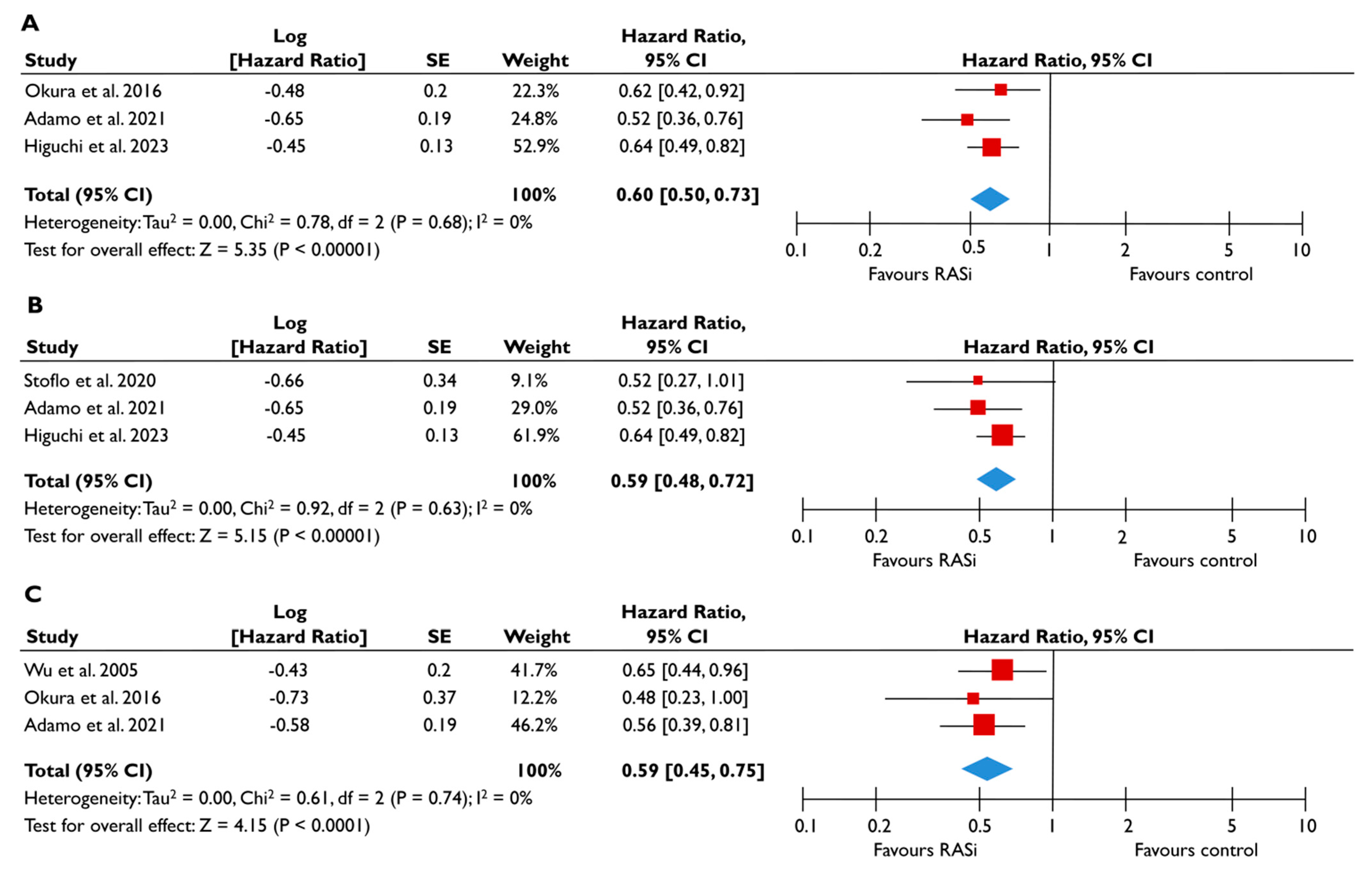 Diagnostics 15 00598 g003