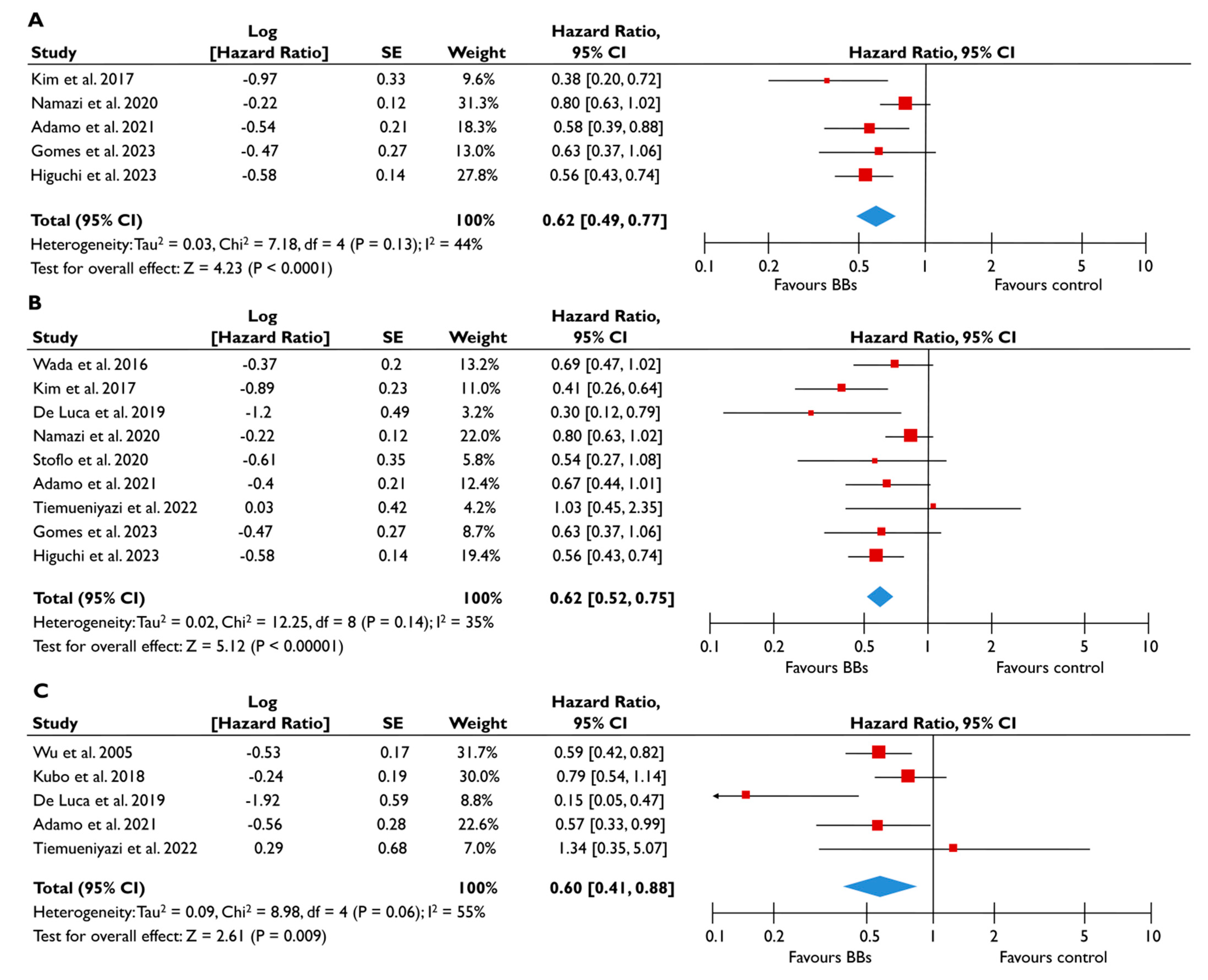 Diagnostics 15 00598 g004