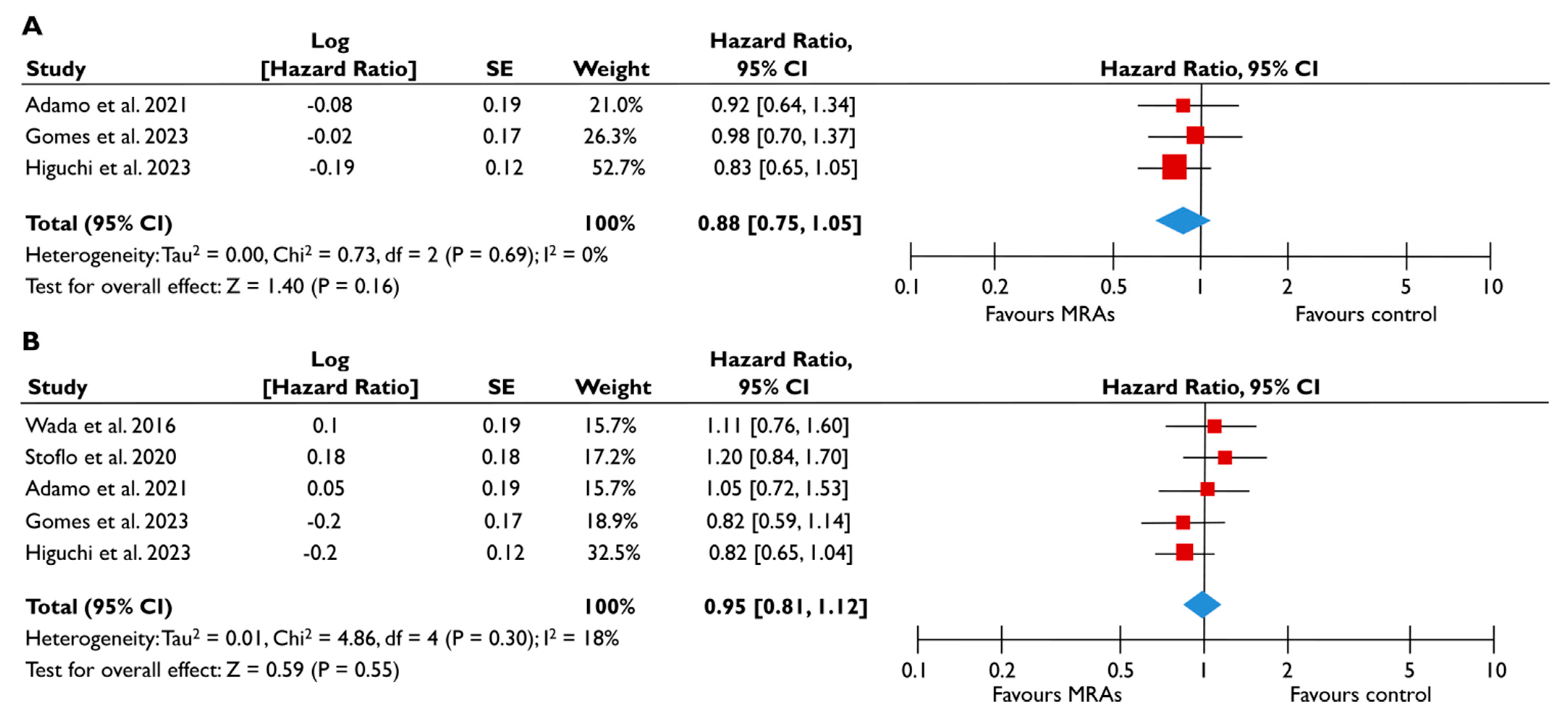 Diagnostics 15 00598 g006
