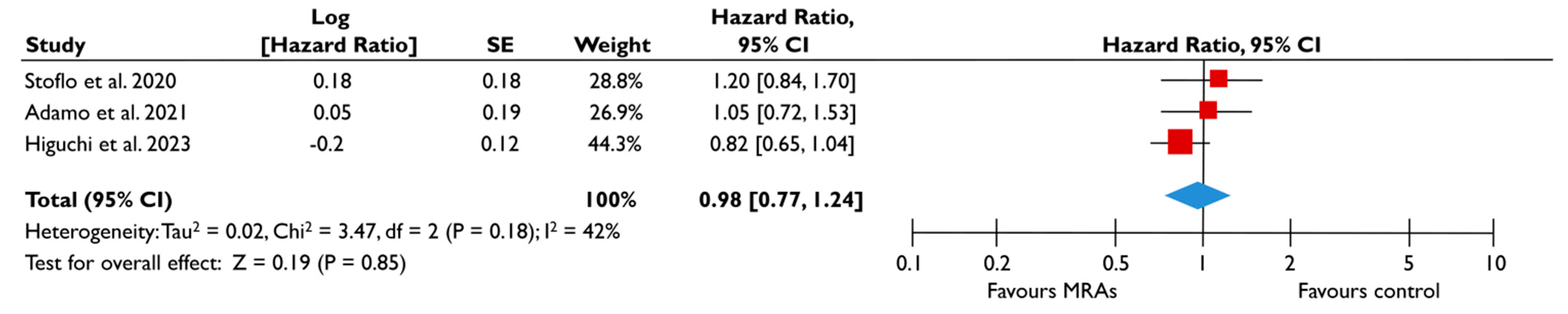 Diagnostics 15 00598 g007