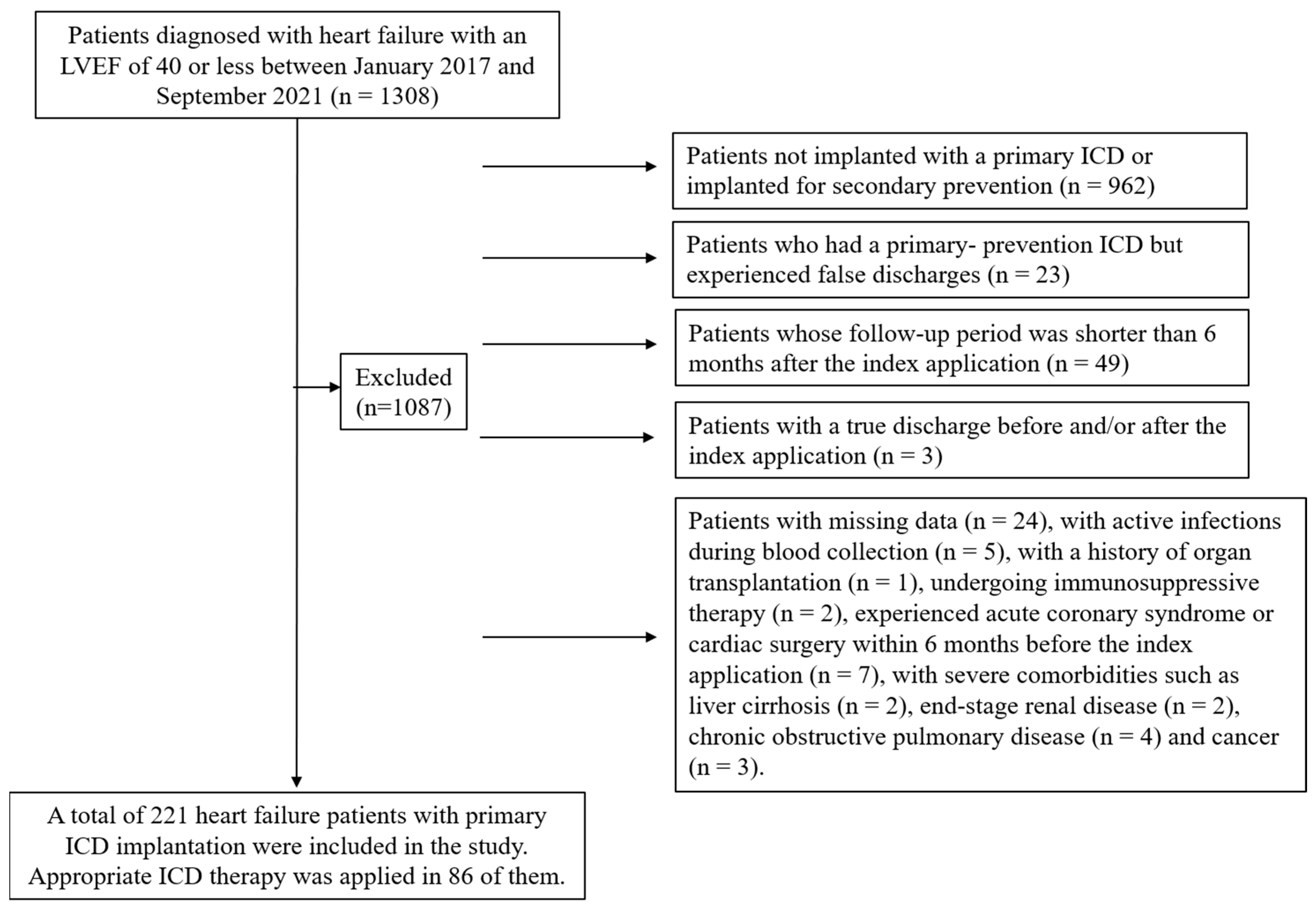 Diagnostics 15 00610 g001 Diagnostics 15 00610 g001