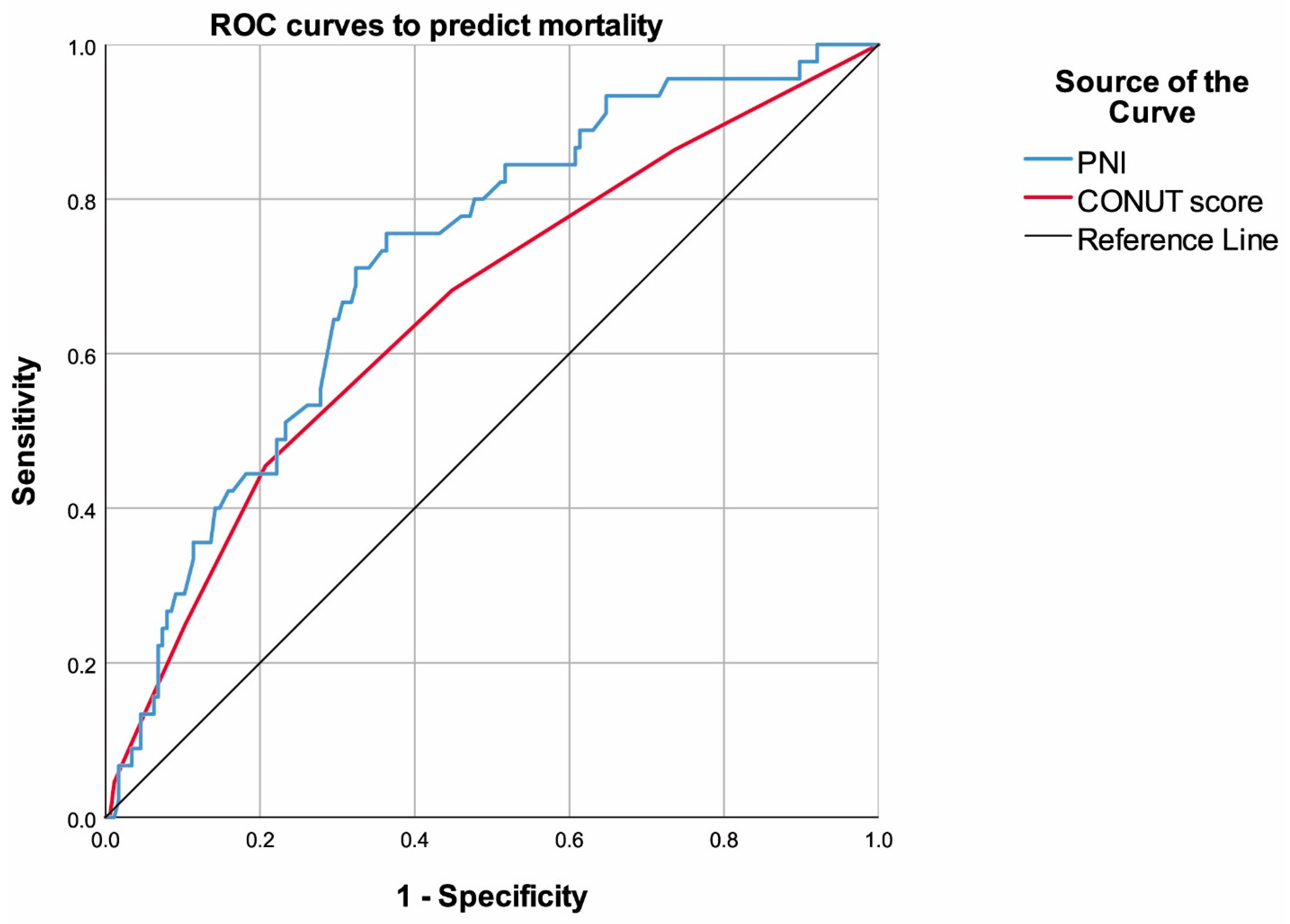Diagnostics 15 00610 g002 Diagnostics 15 00610 g002