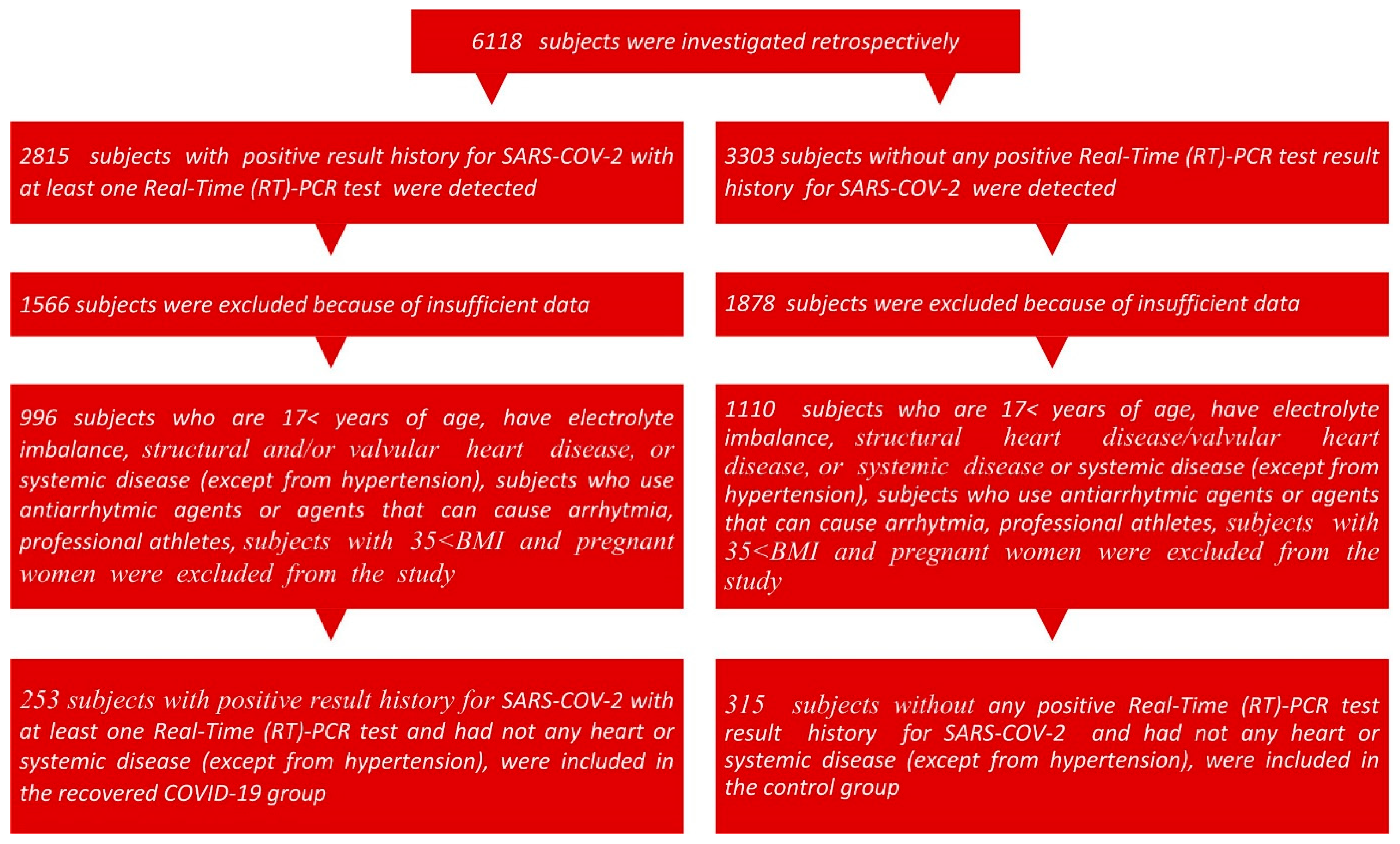 Diagnostics 15 00621 g001
