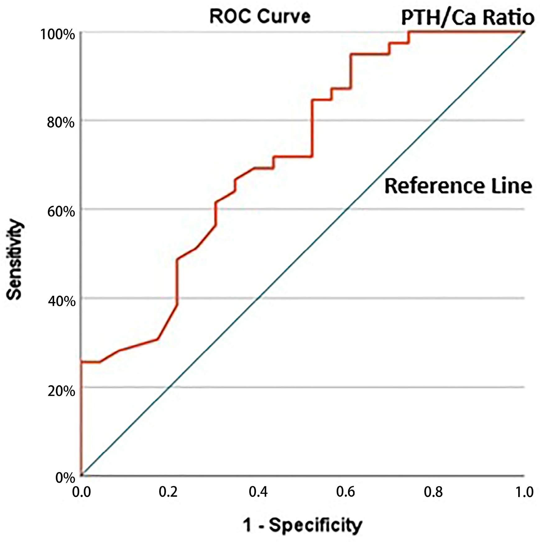 Diagnostics 15 00638 g001