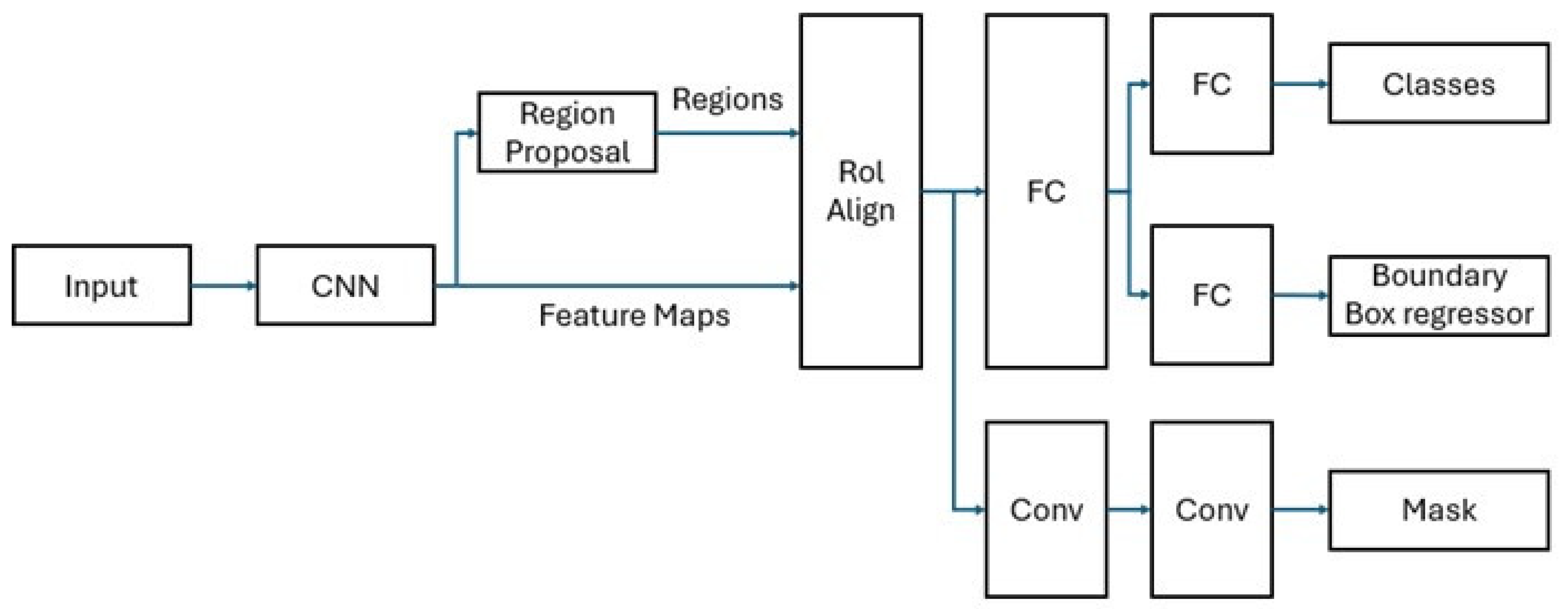 Diagnostics 15 00653 g002