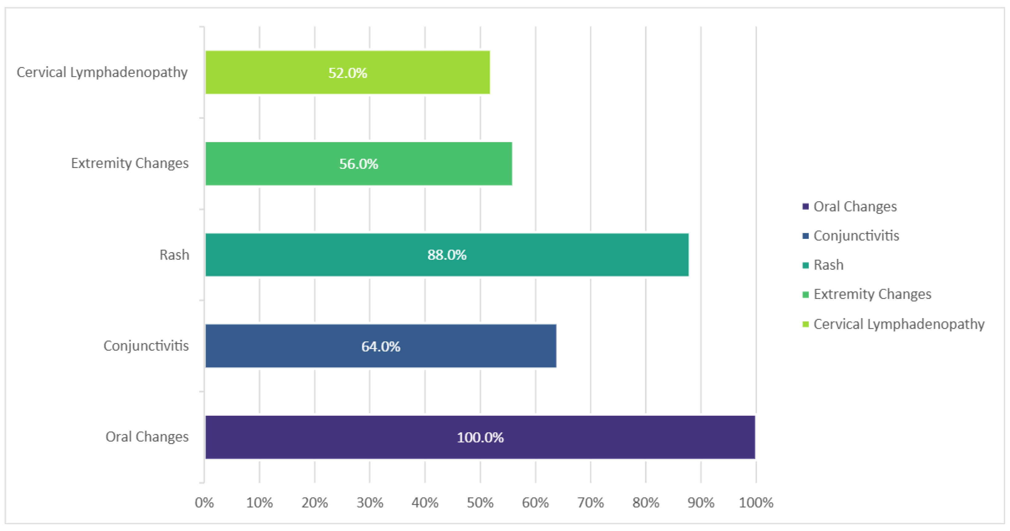 Diagnostics 15 00656 g002