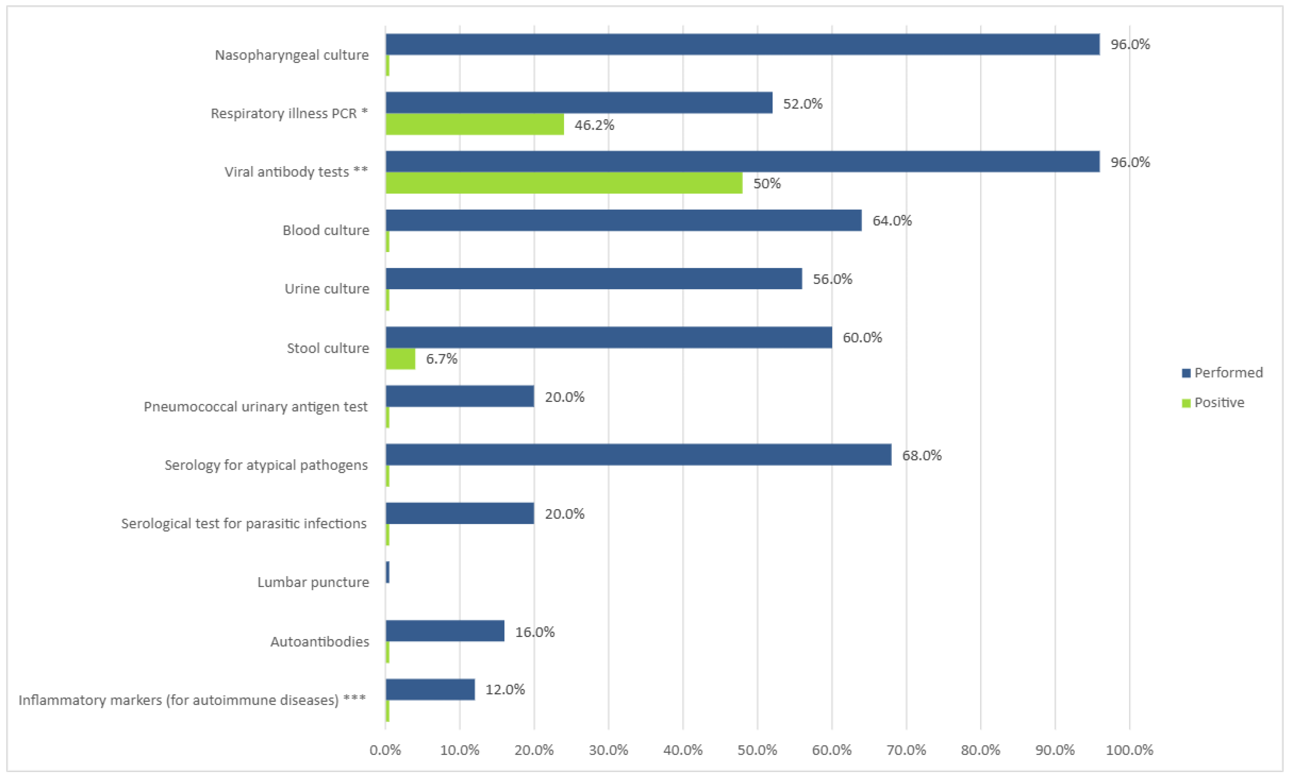 Diagnostics 15 00656 g003
