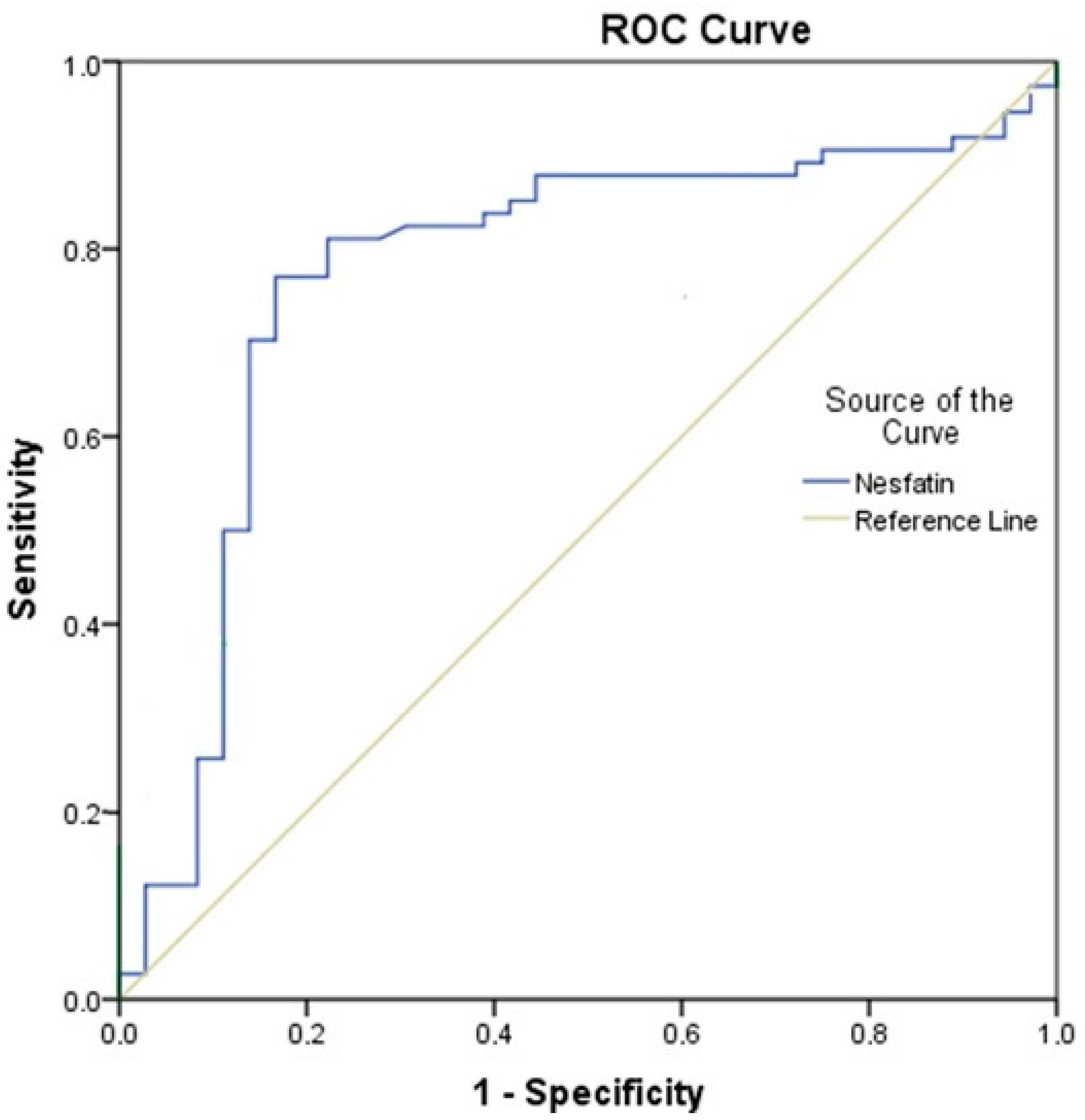 Diagnostics 15 00664 g001