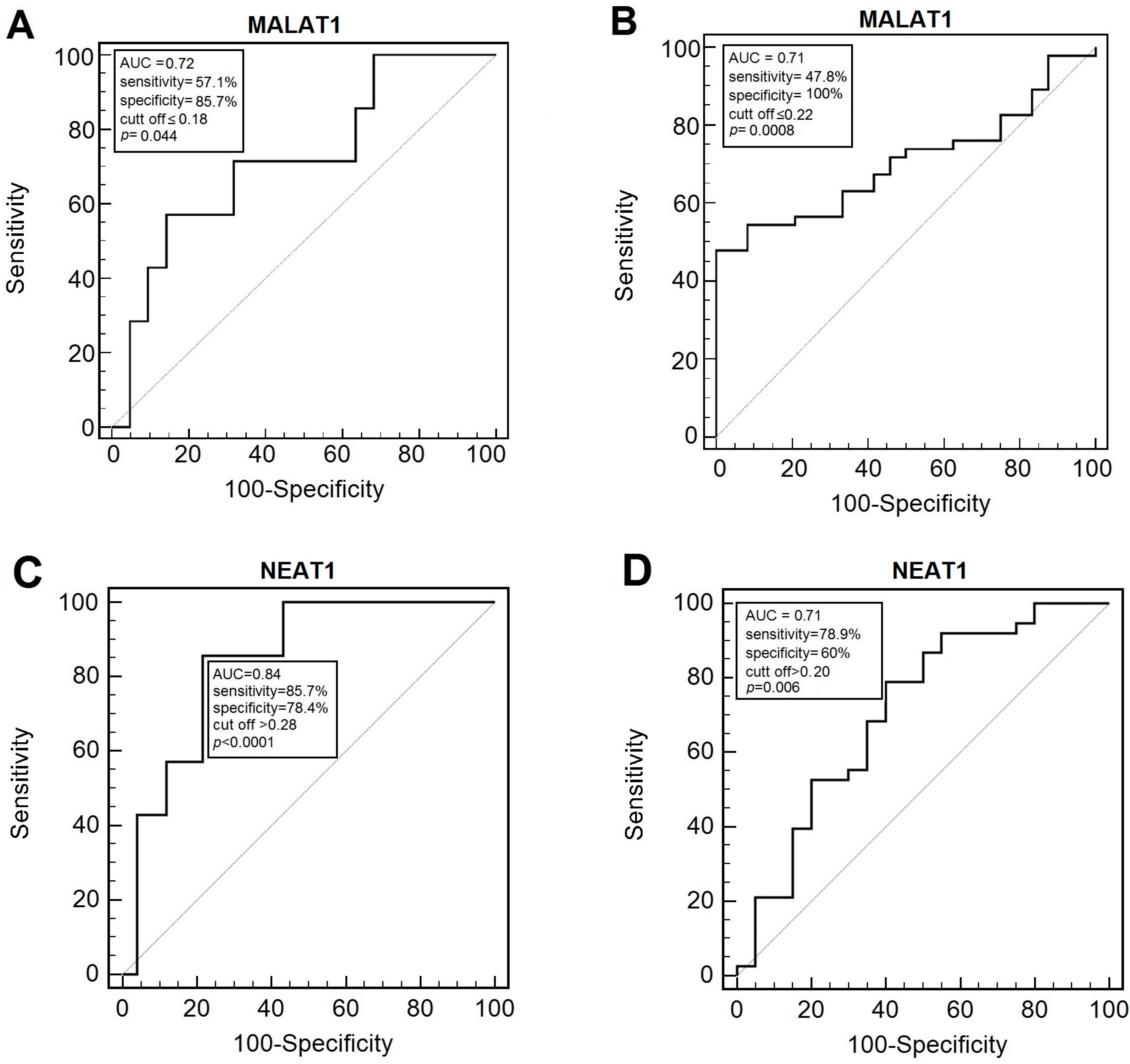 Diagnostics 15 00676 g003