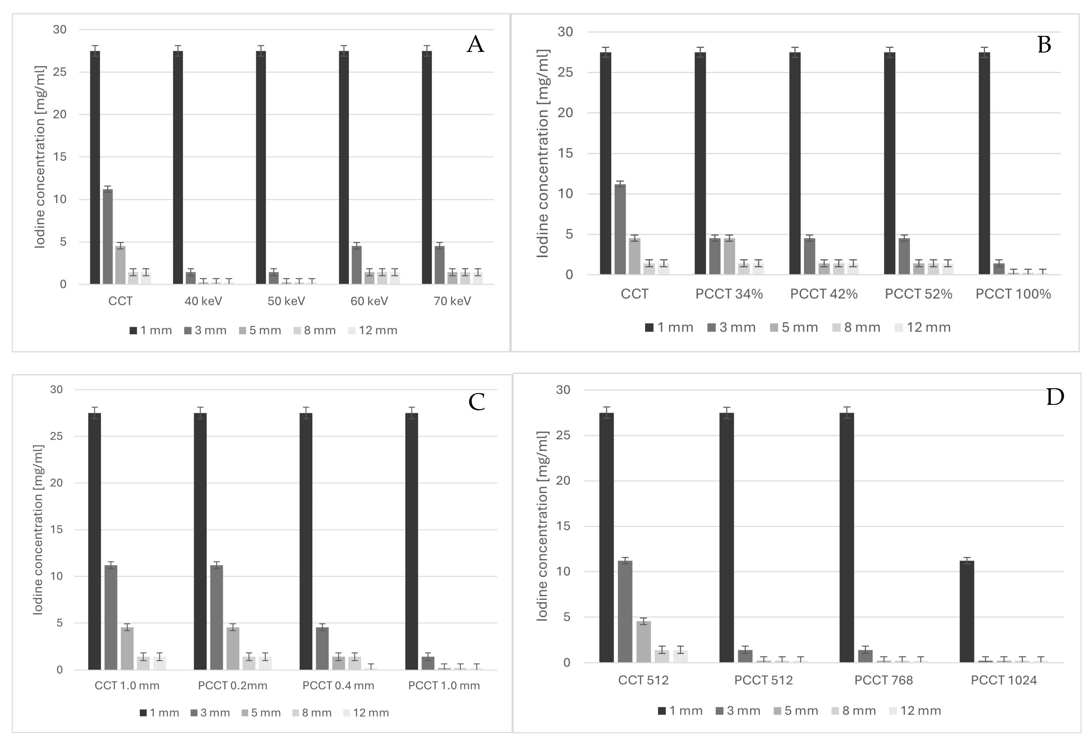 Diagnostics 15 00696 g003