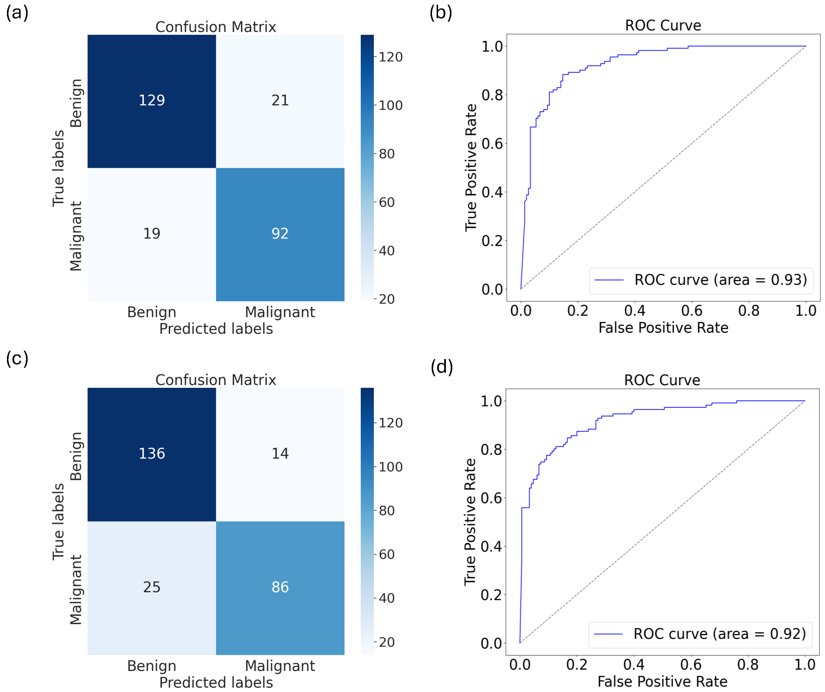 Diagnostics 15 00710 g007 Diagnostics 15 00710 g007