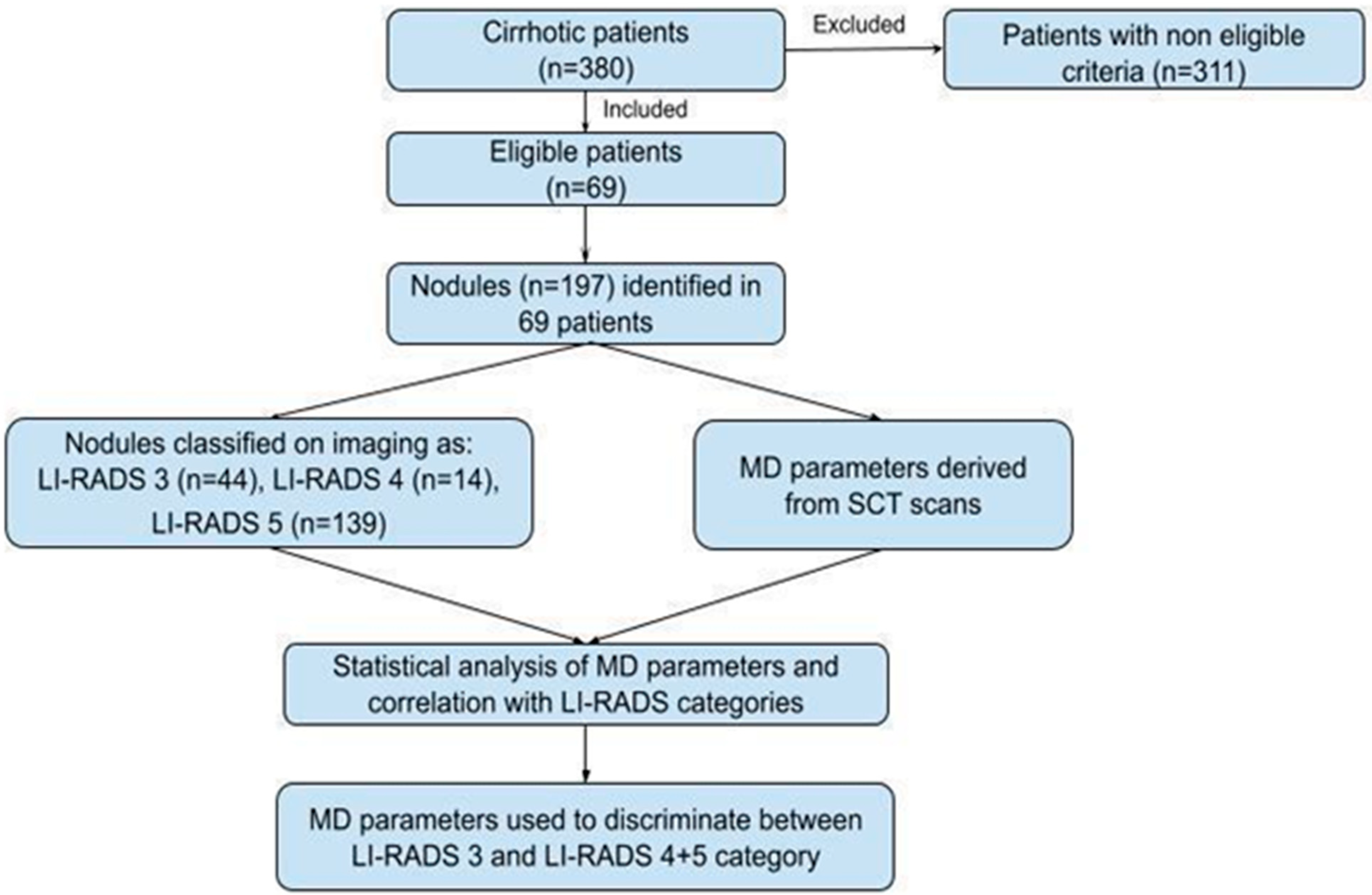 Diagnostics 15 00725 g001