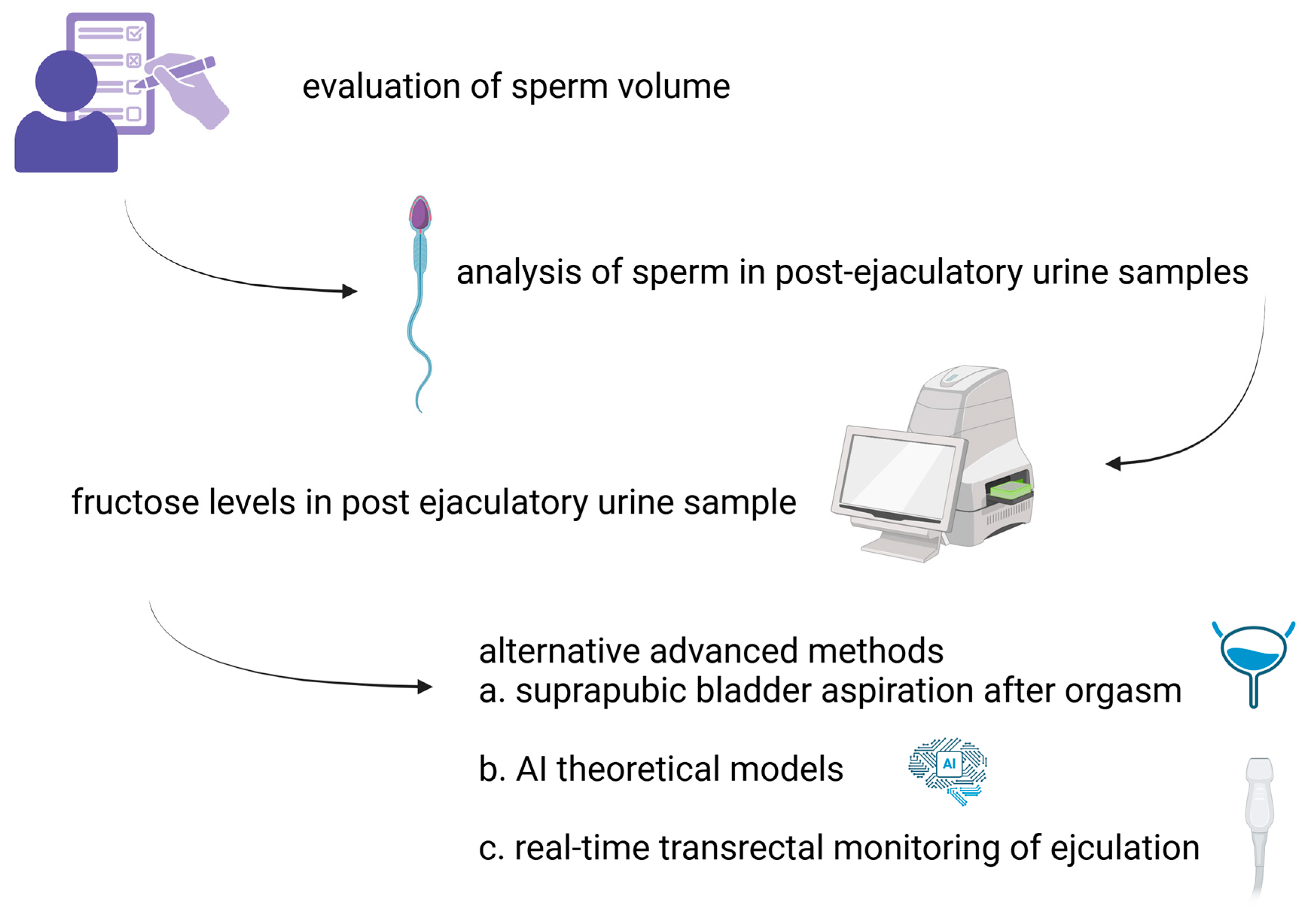 Diagnostics 15 00726 g001