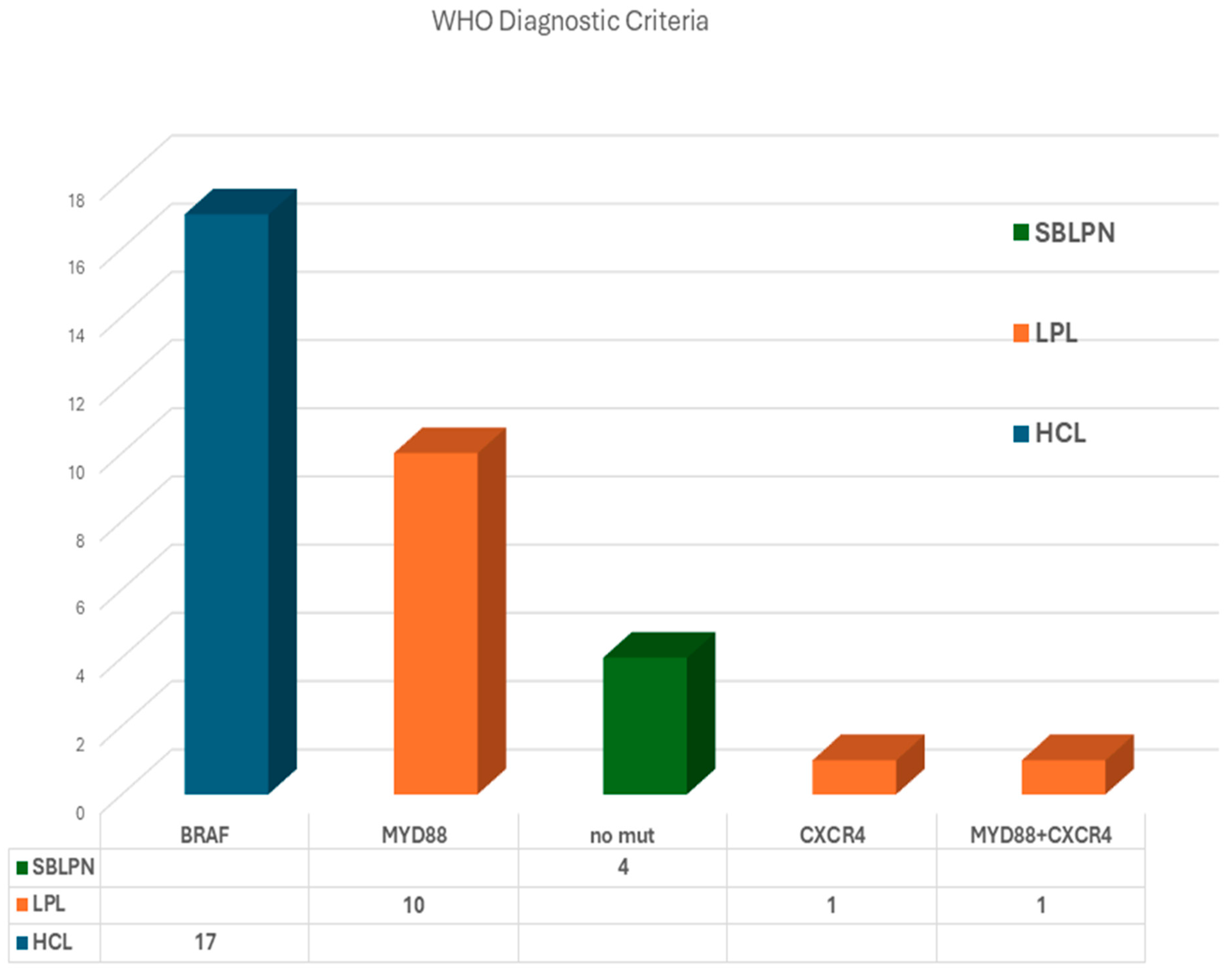 Diagnostics 15 00727 g003