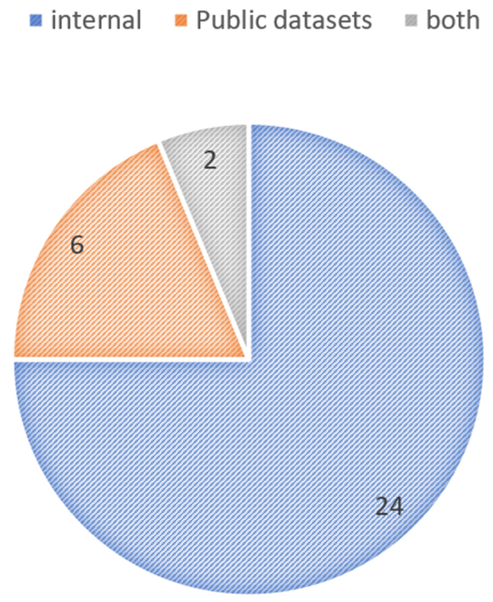 Diagnostics 15 00737 g002
