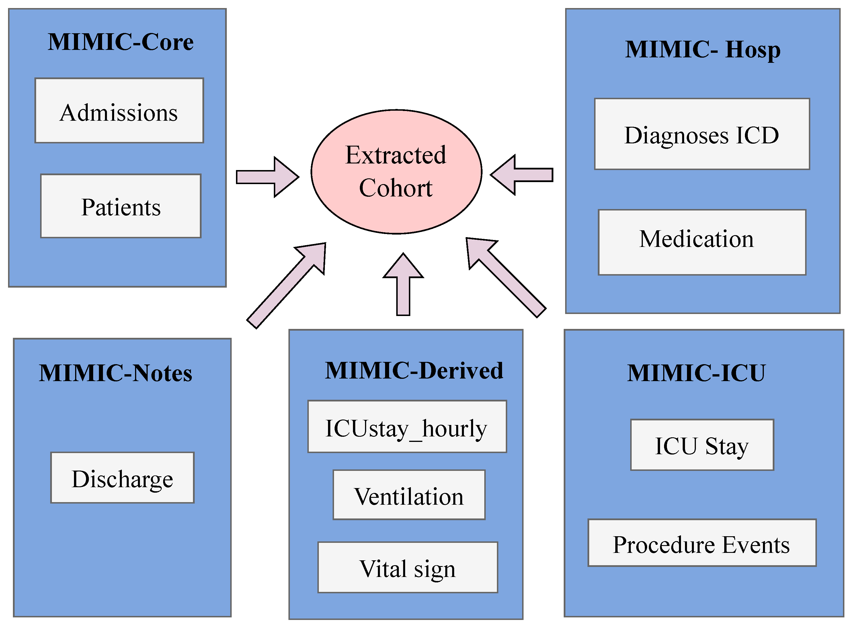Diagnostics 15 00756 g003 Diagnostics 15 00756 g003