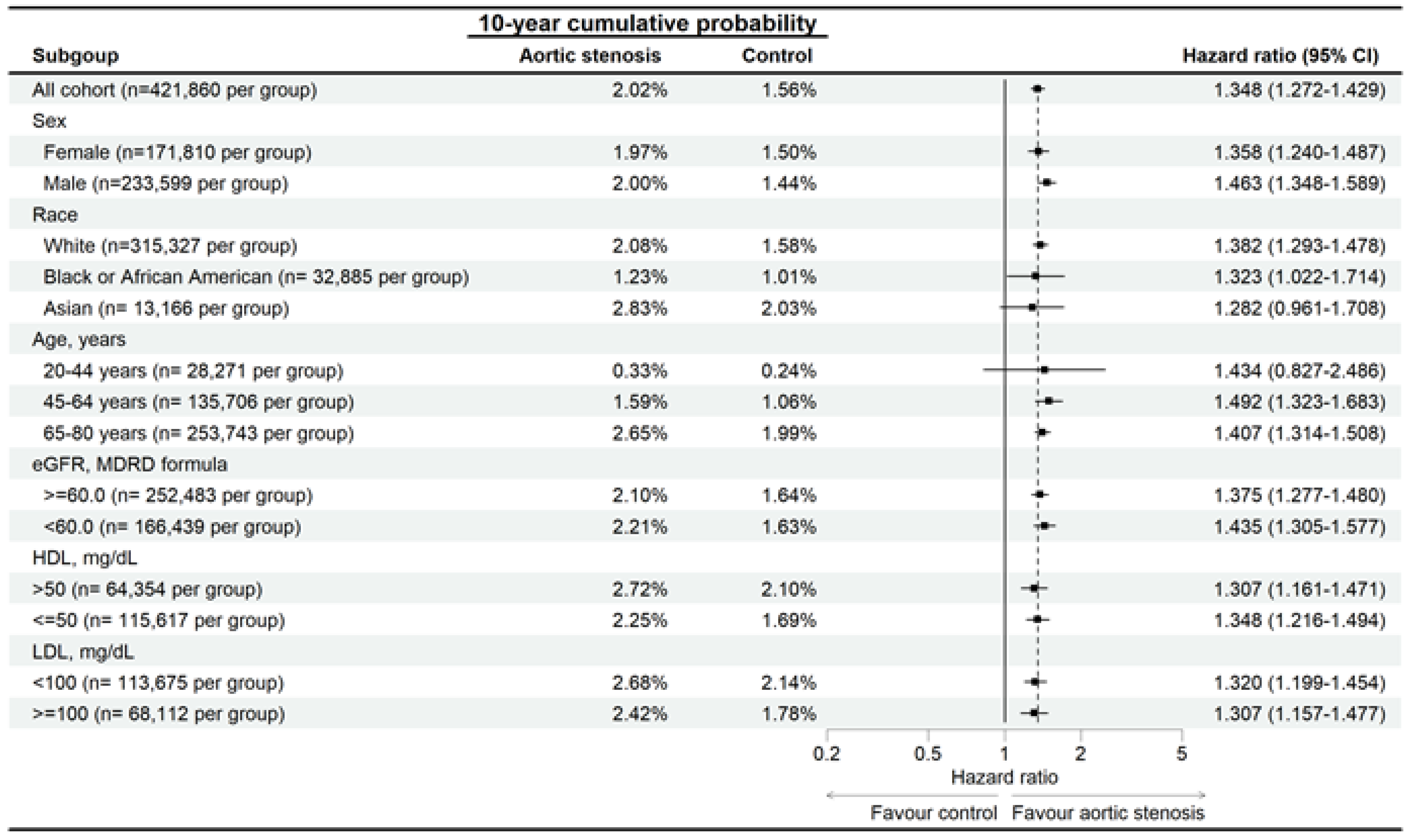 Diagnostics 15 00760 g005