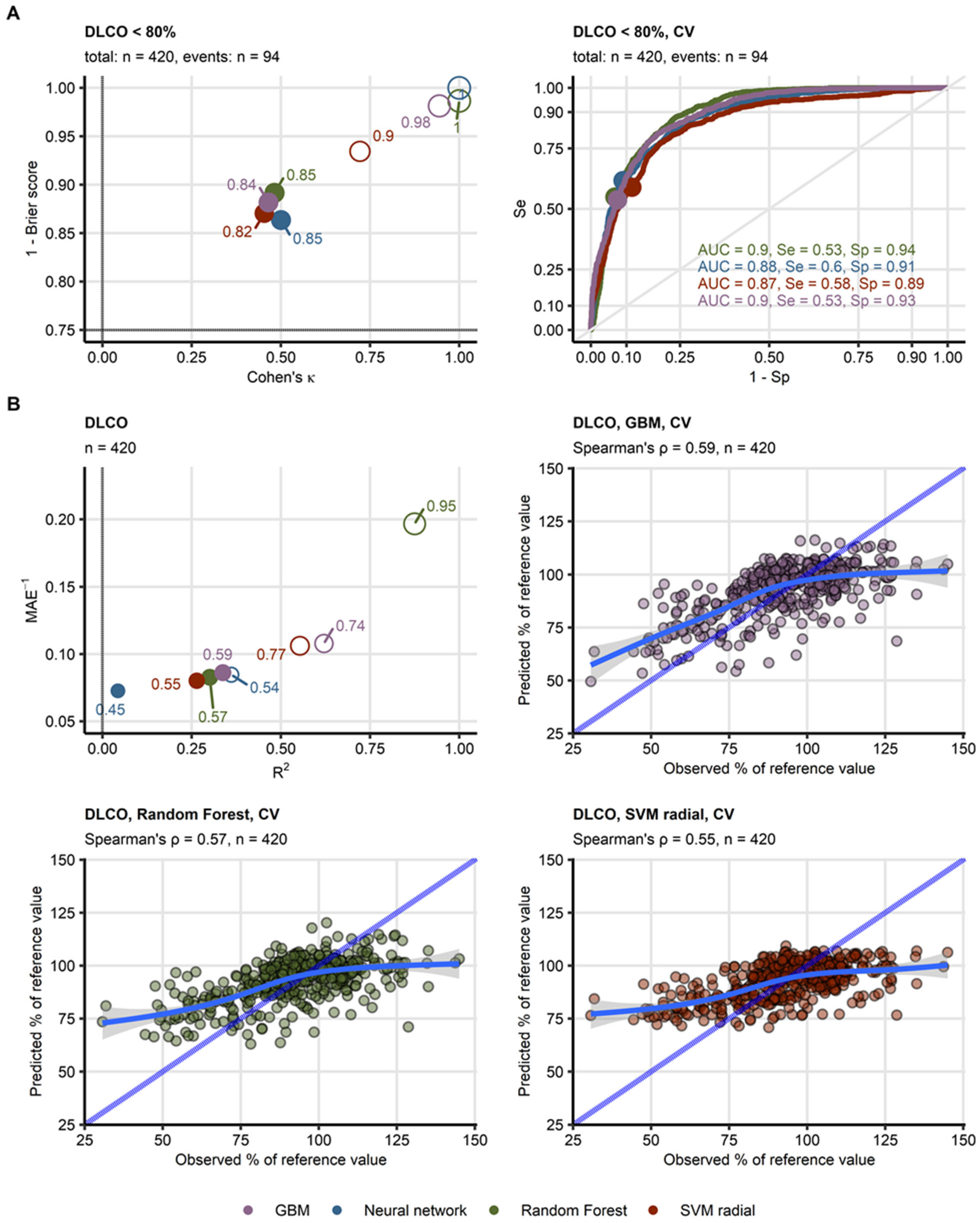 Diagnostics 15 00783 g002