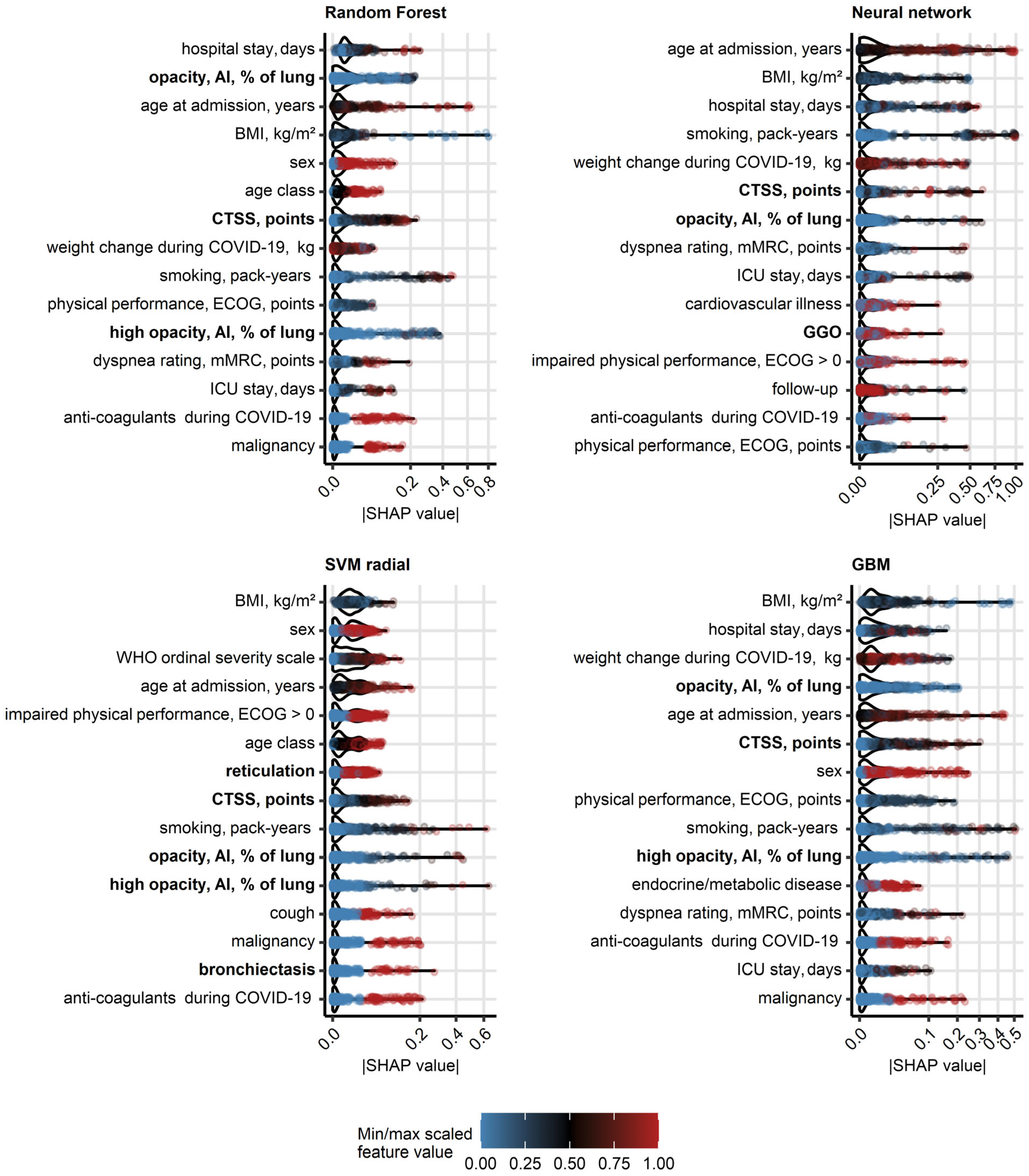 Diagnostics 15 00783 g003