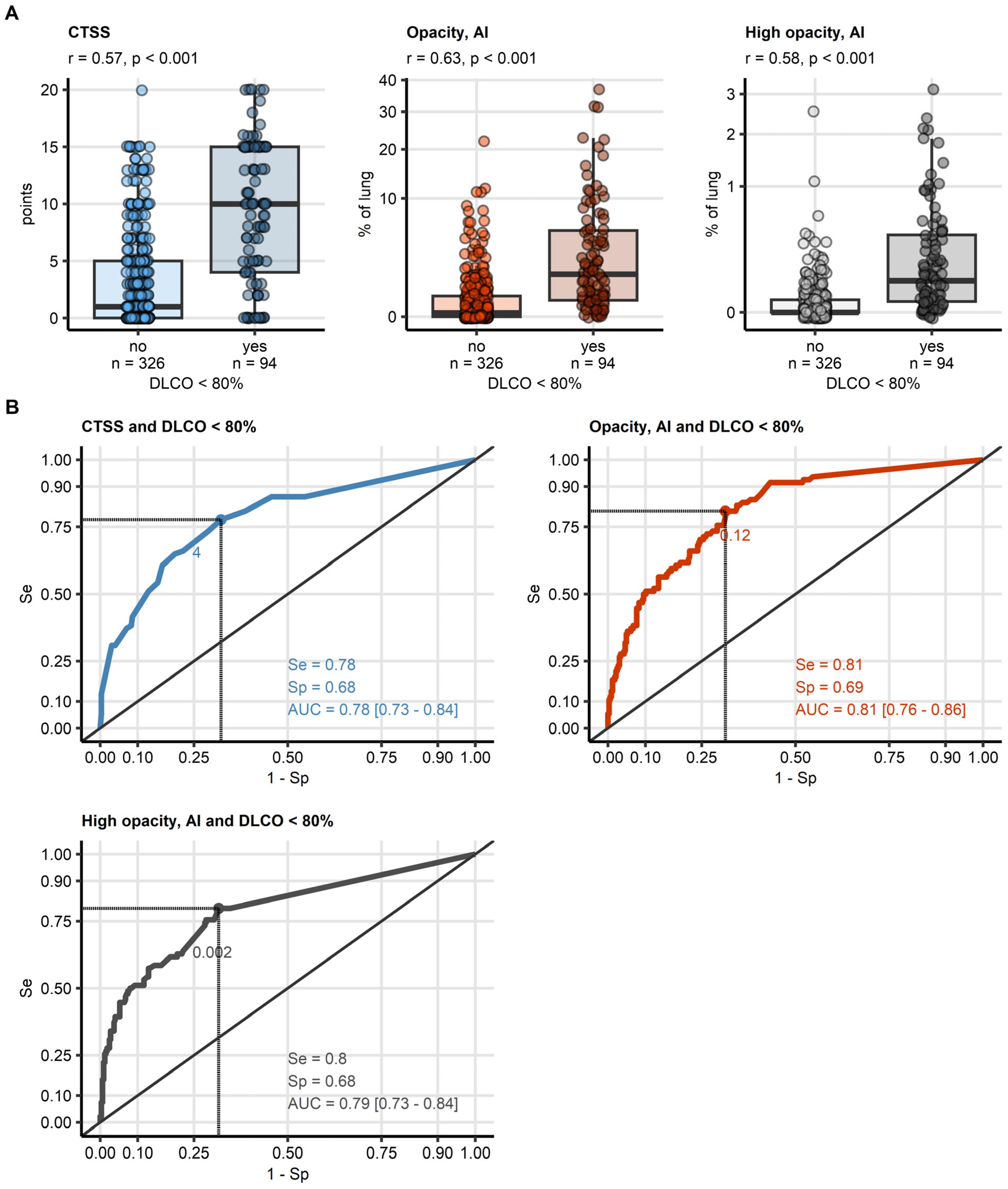 Diagnostics 15 00783 g004