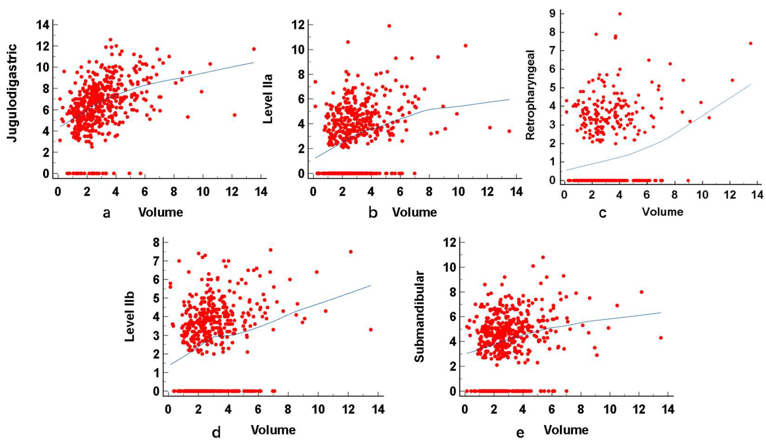 Diagnostics 15 00788 g002