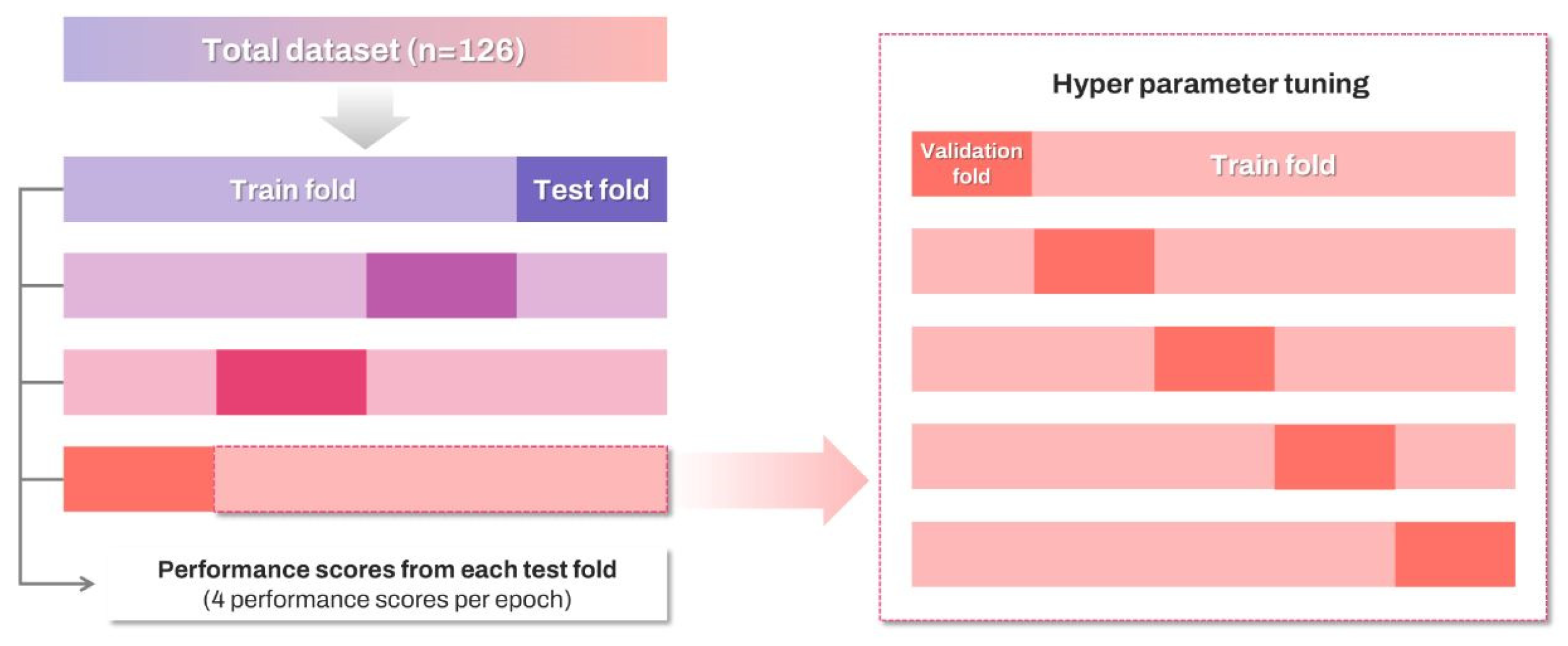 Diagnostics 15 00791 g001