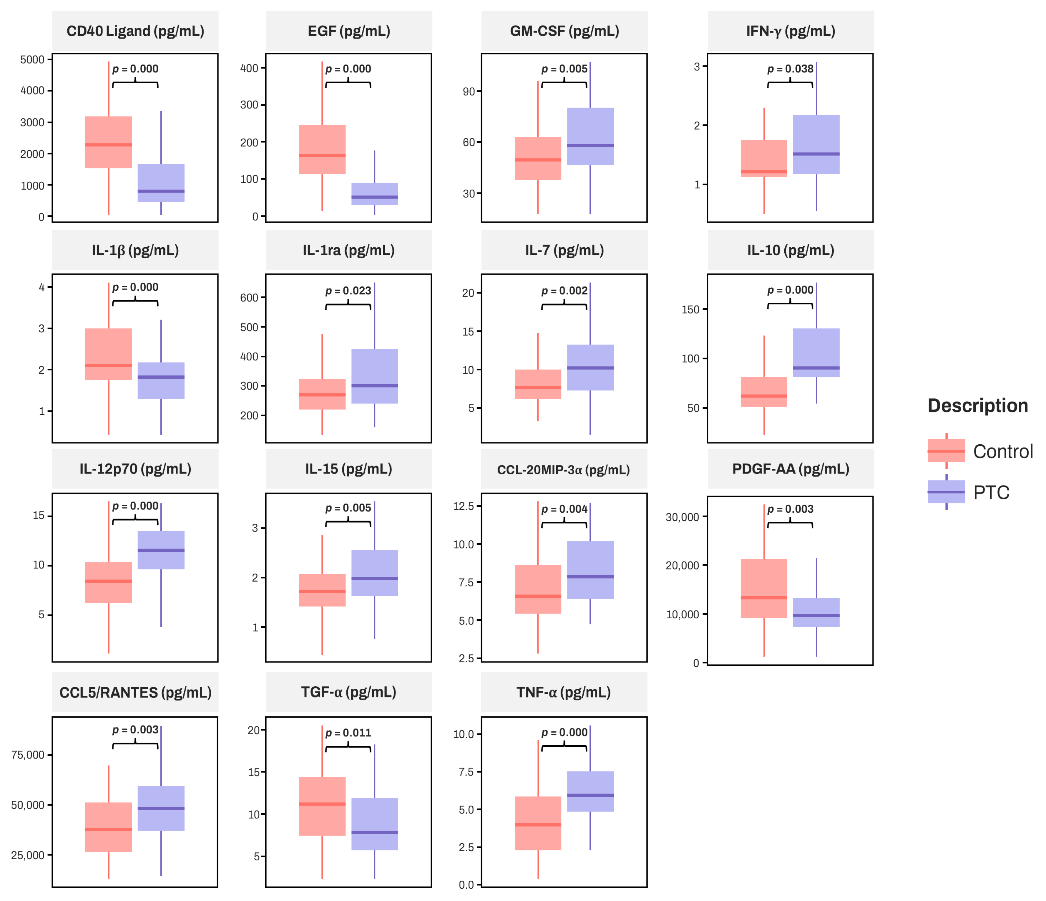 Diagnostics 15 00791 g002