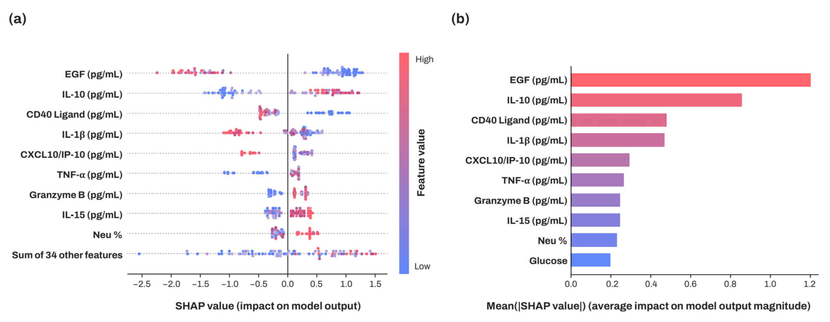 Diagnostics 15 00791 g004