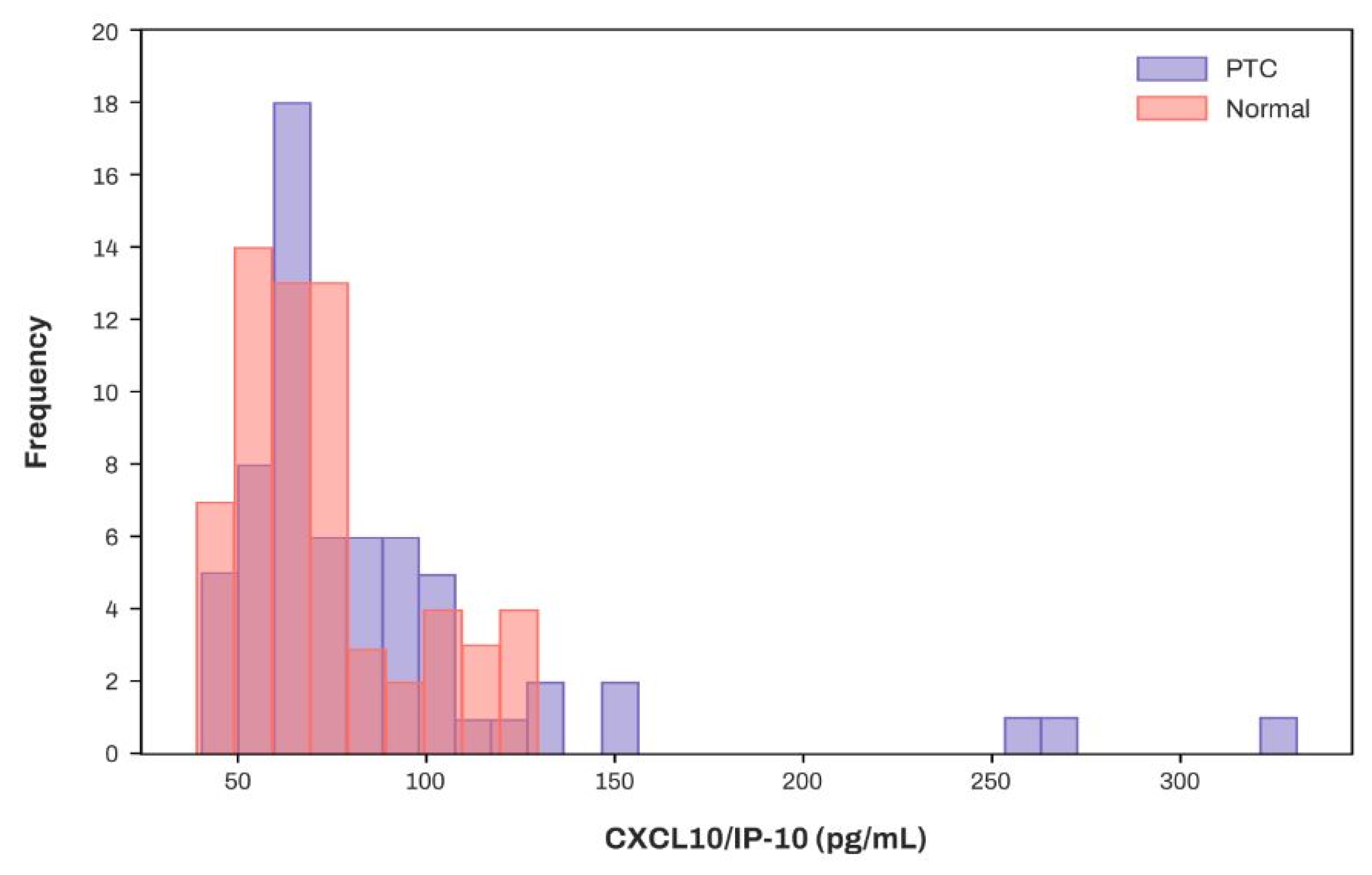 Diagnostics 15 00791 g006