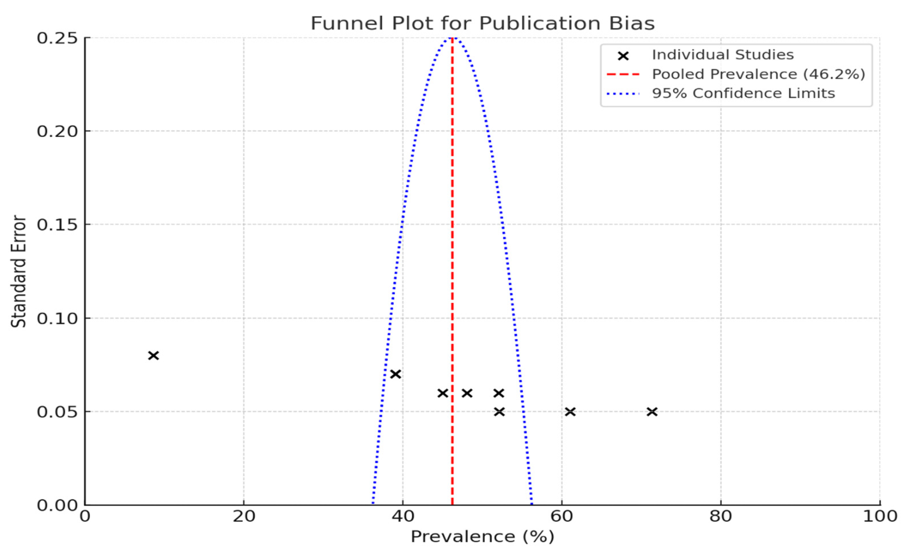 Diagnostics 15 00812 g002