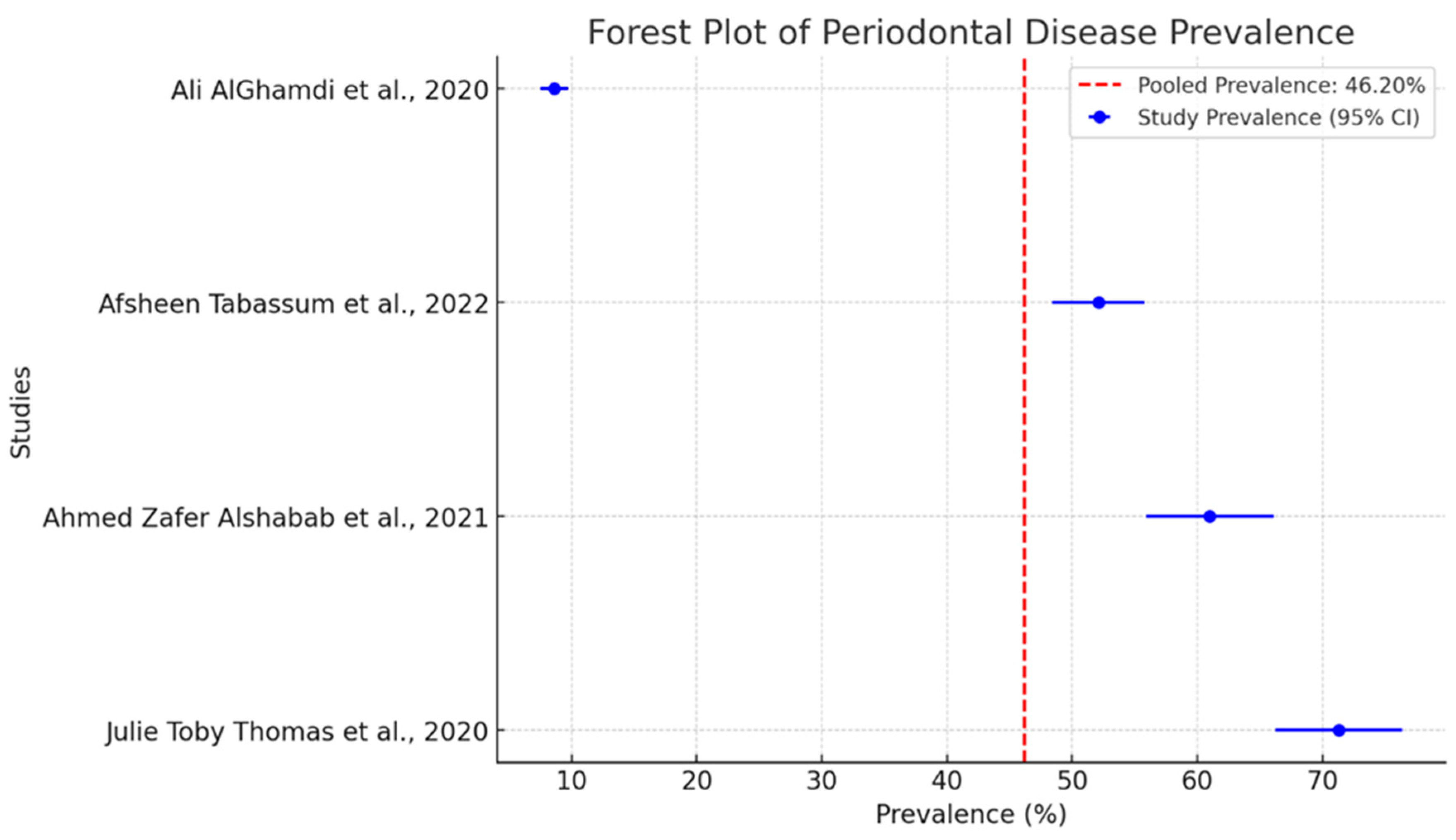 Diagnostics 15 00812 g003