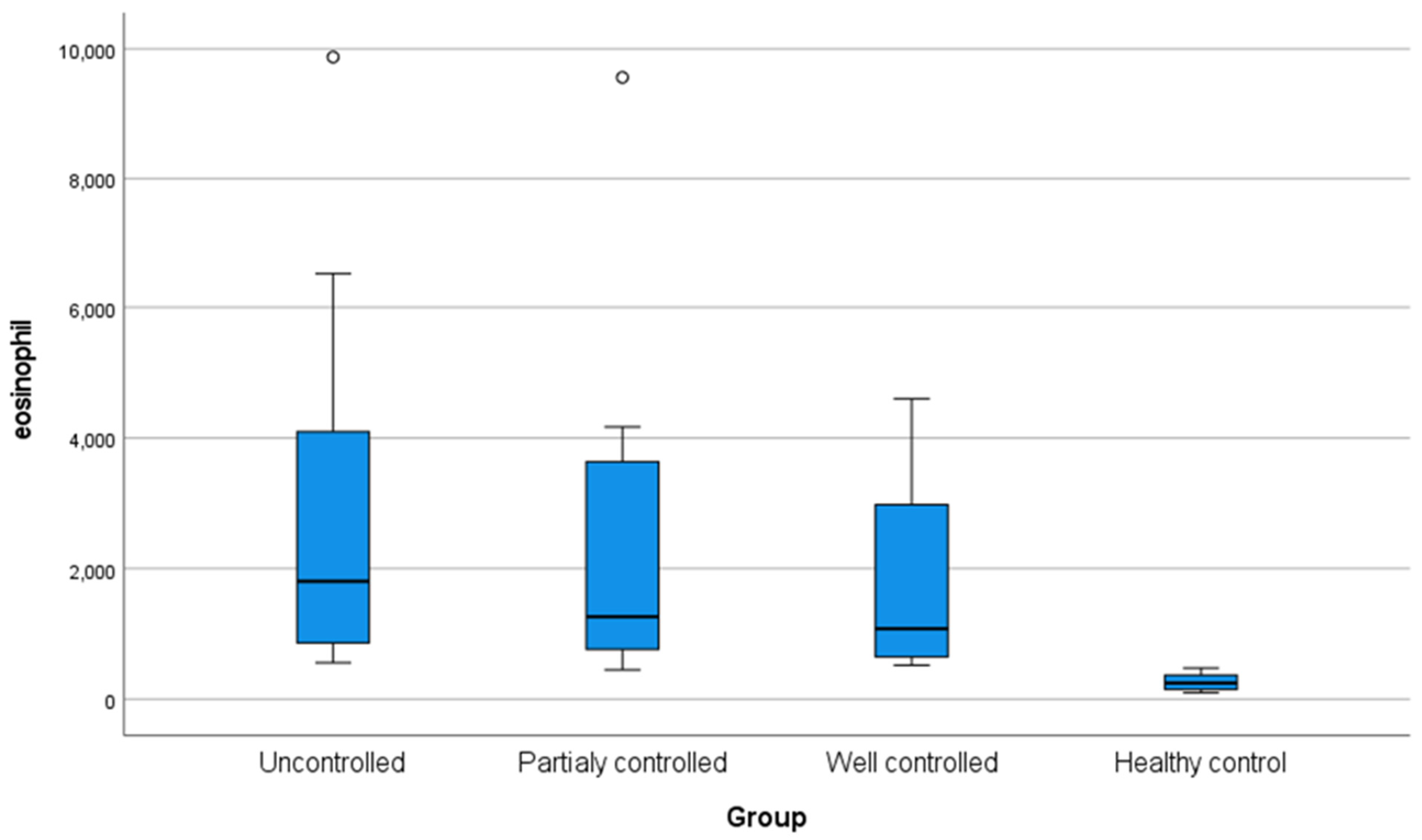 Diagnostics 15 00817 g001