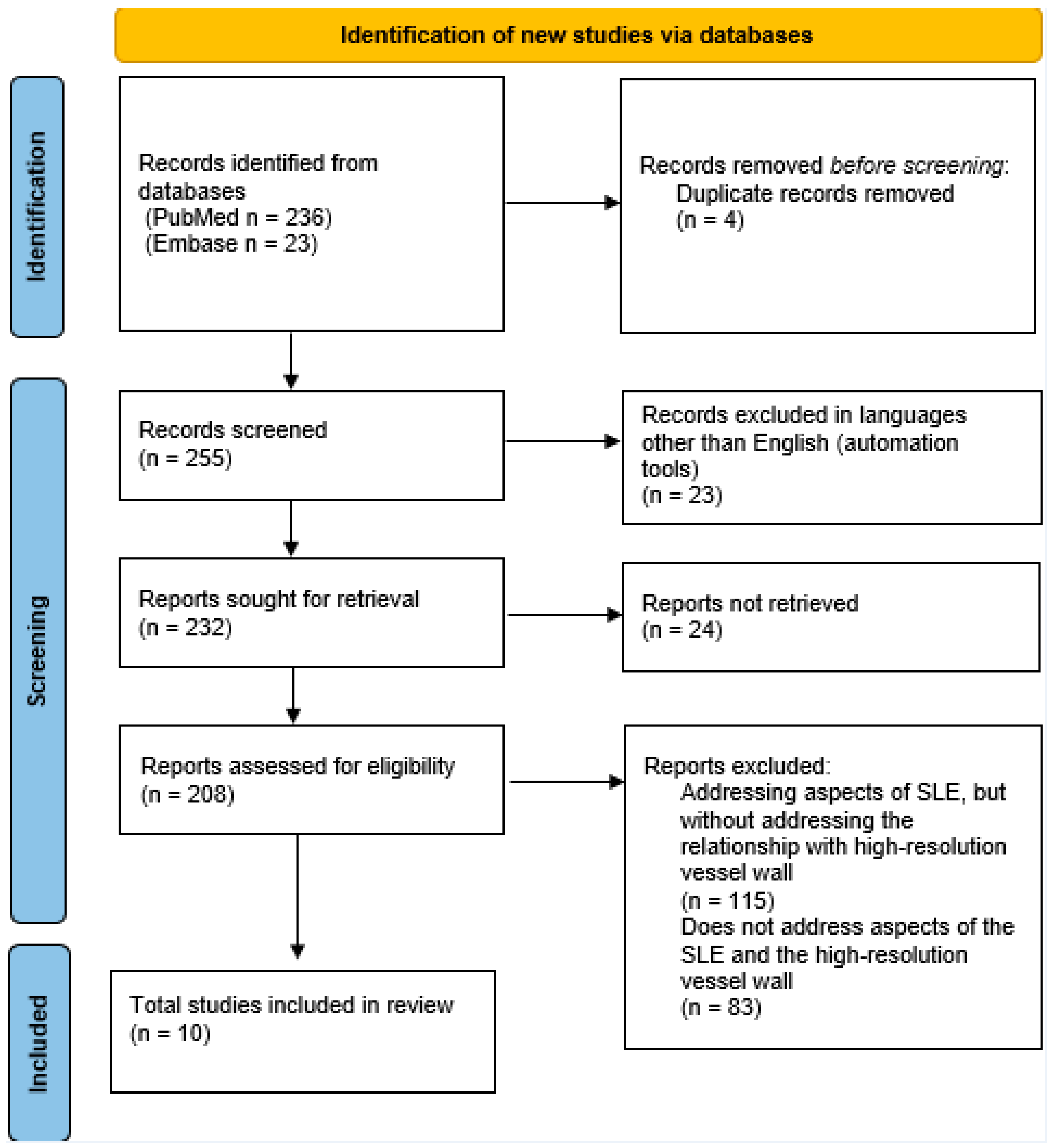 Diagnostics 15 00824 g001