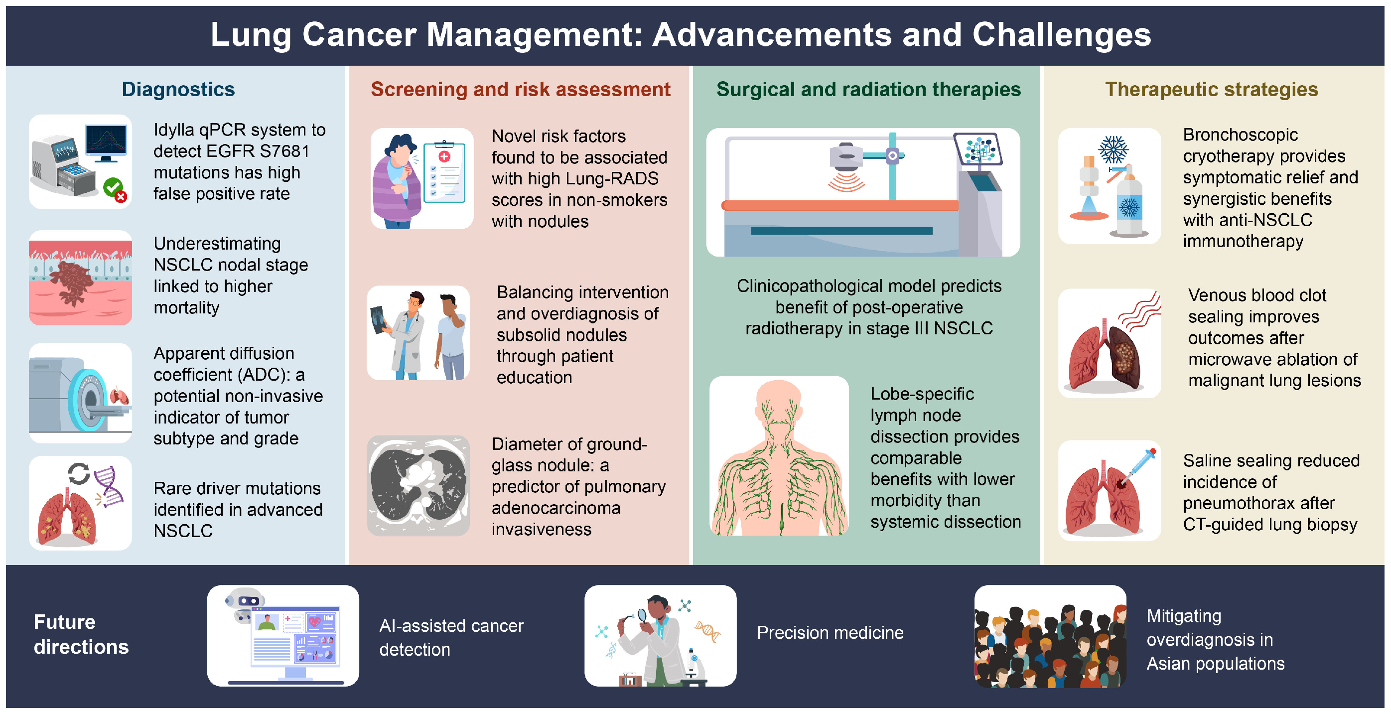 Diagnostics 15 00835 g001