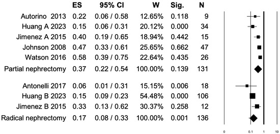 Diagnostics 15 00838 g002