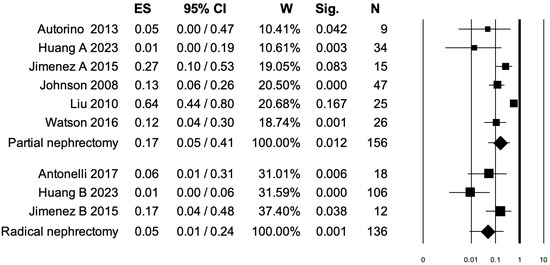 Diagnostics 15 00838 g003