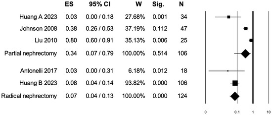 Diagnostics 15 00838 g004