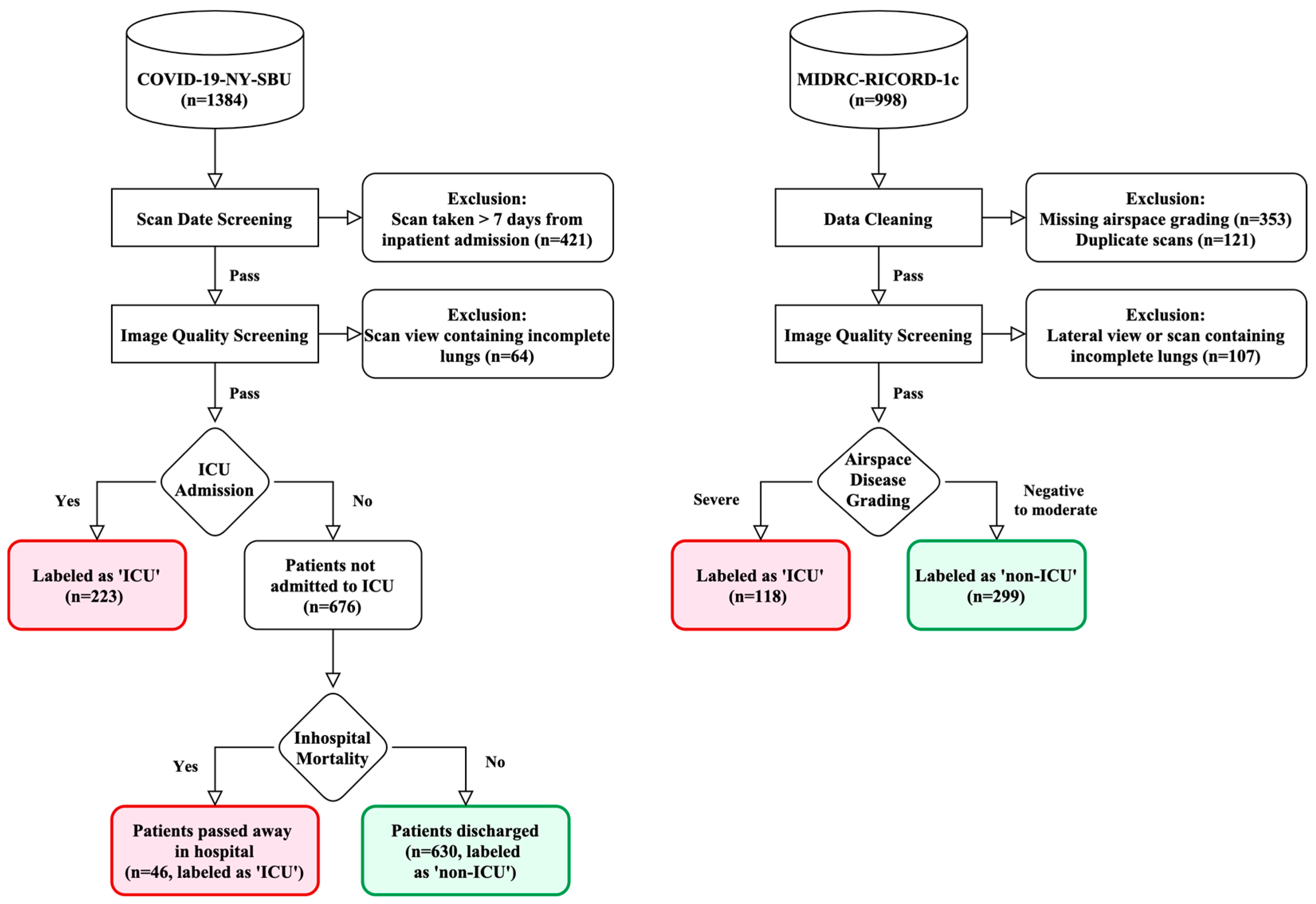 Diagnostics 15 00845 g001